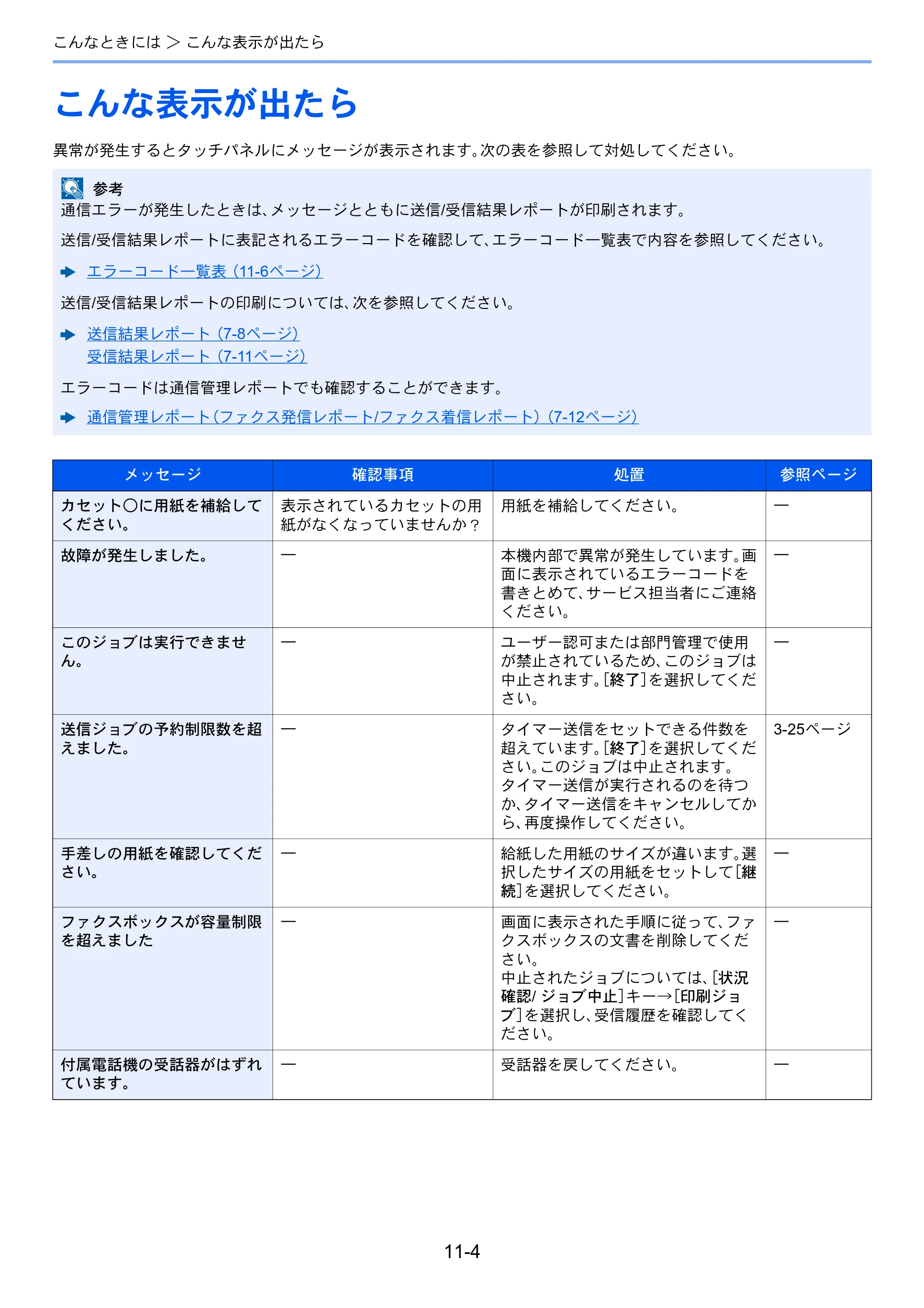 京セラ TASKalfa 358ci / TASKalfa 408ci TASKalfa 408ci/TASKalfa 358ci FAXSystem10(X) 使用説明書 — こんな表示が出たら — 原本ページ — 242ページ