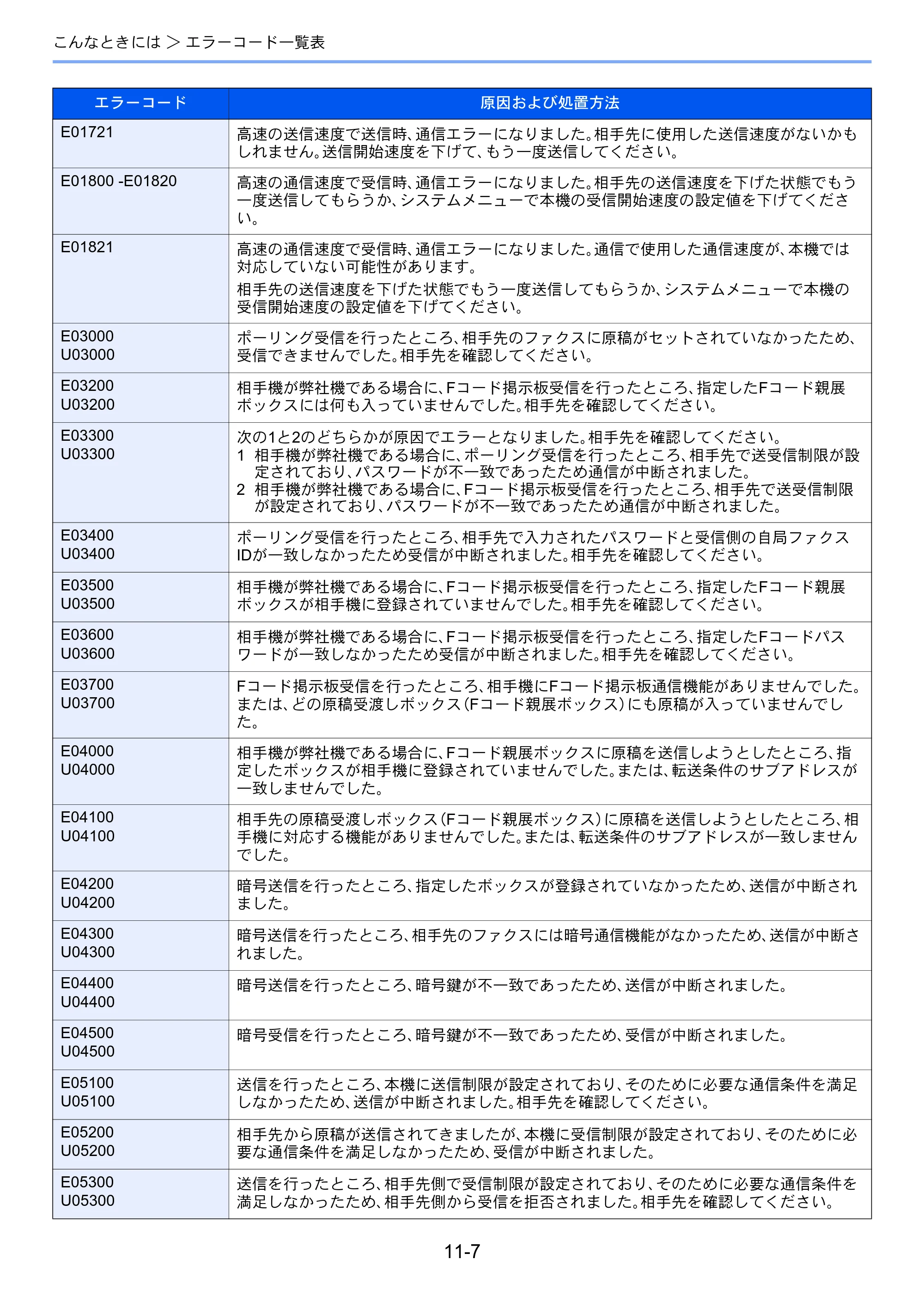 京セラ TASKalfa 358ci / TASKalfa 408ci TASKalfa 408ci/TASKalfa 358ci FAXSystem10(X) 使用説明書 — 原本ページ — 245ページ