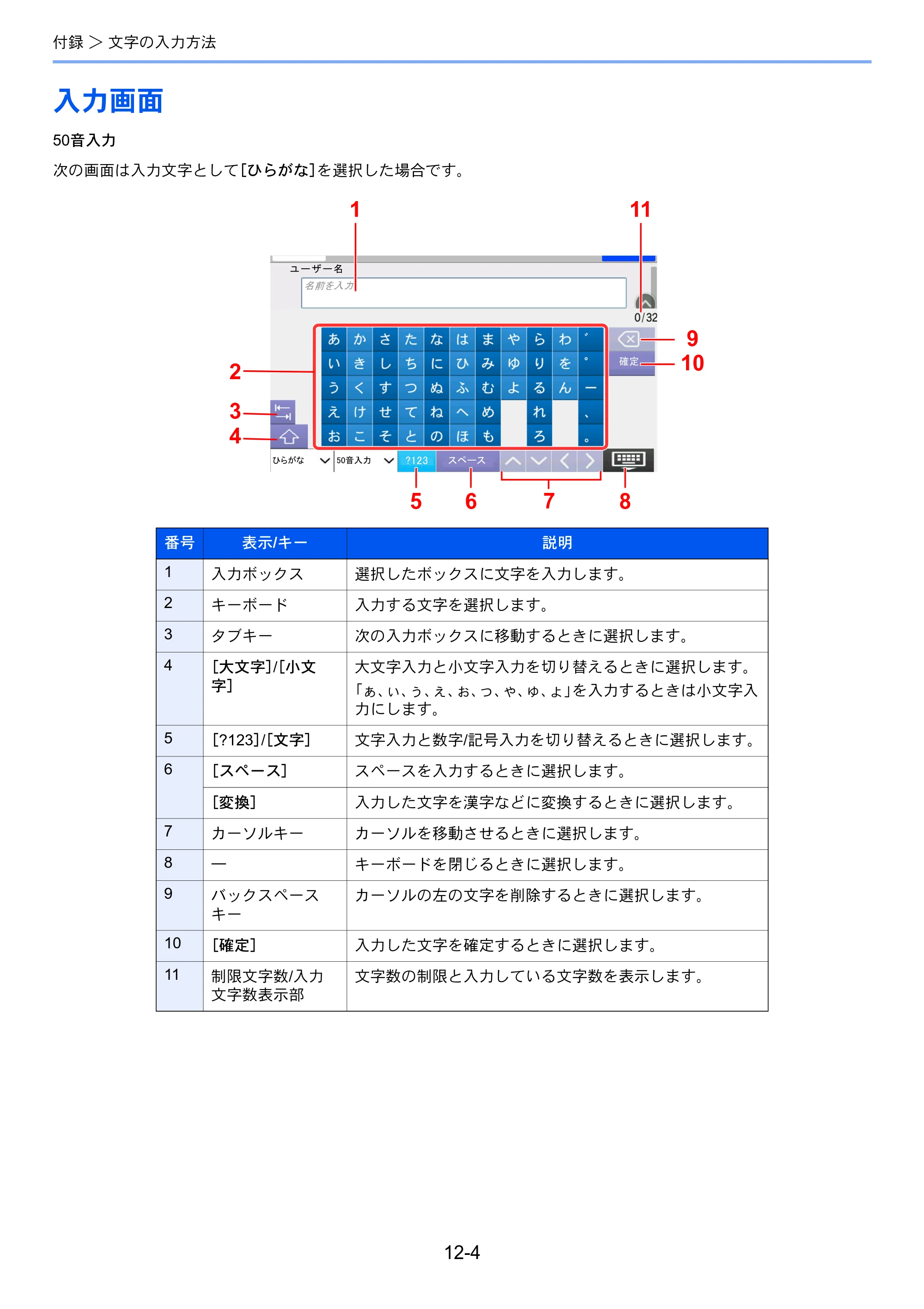 京セラ TASKalfa 358ci / TASKalfa 408ci TASKalfa 408ci/TASKalfa 358ci FAXSystem10(X) 使用説明書 — 入力画面 — 原本ページ — 253ページ