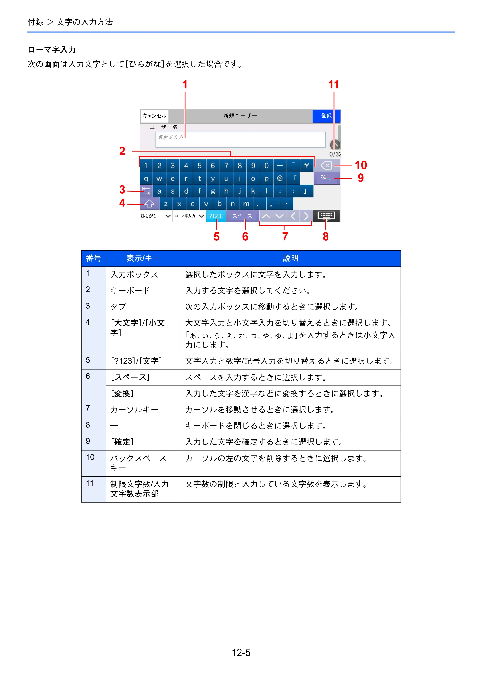 京セラ TASKalfa 358ci / TASKalfa 408ci TASKalfa 408ci/TASKalfa 358ci FAXSystem10(X) 使用説明書 — 原本ページ — 254ページ