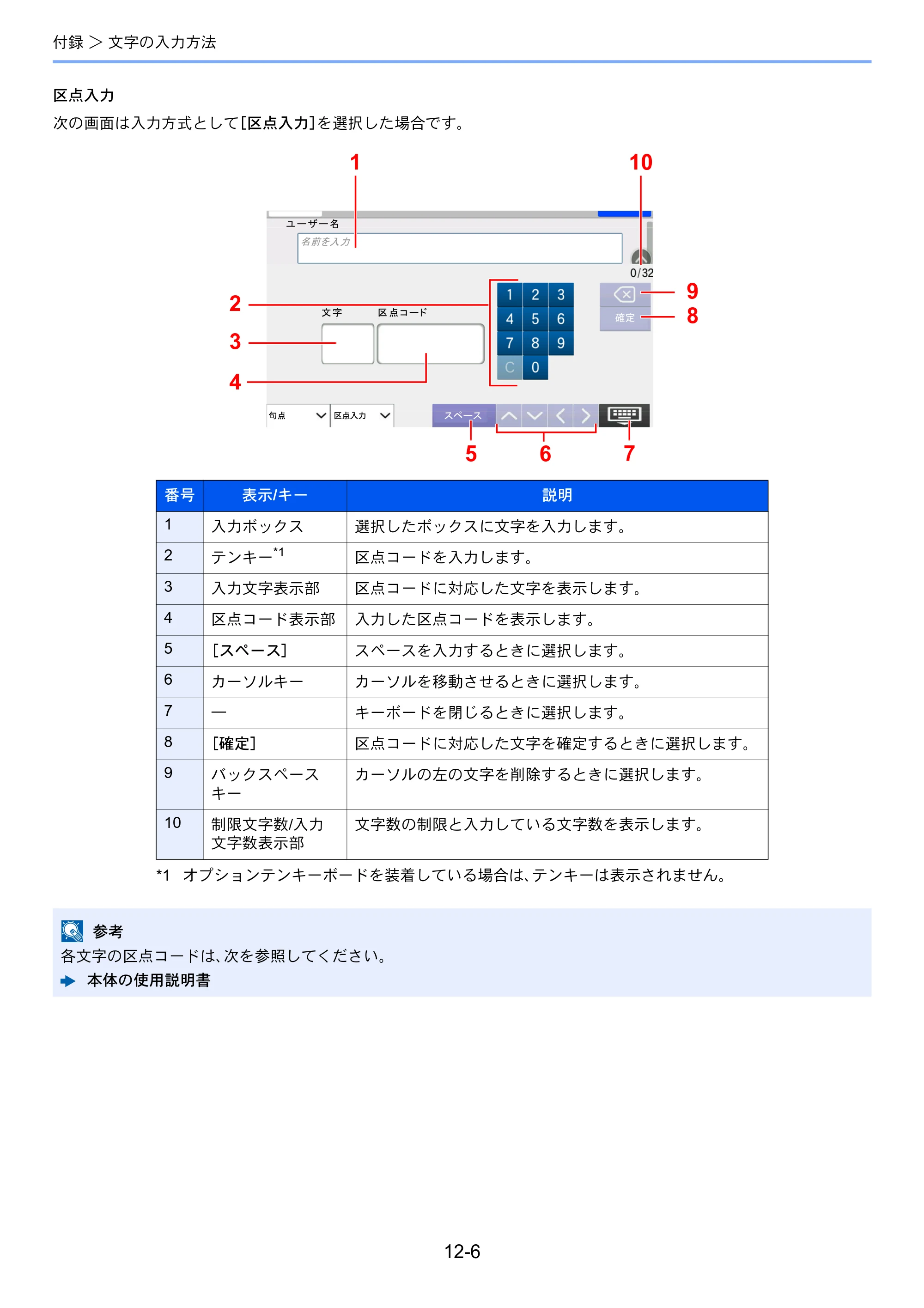 京セラ TASKalfa 358ci / TASKalfa 408ci TASKalfa 408ci/TASKalfa 358ci FAXSystem10(X) 使用説明書 — 原本ページ — 255ページ