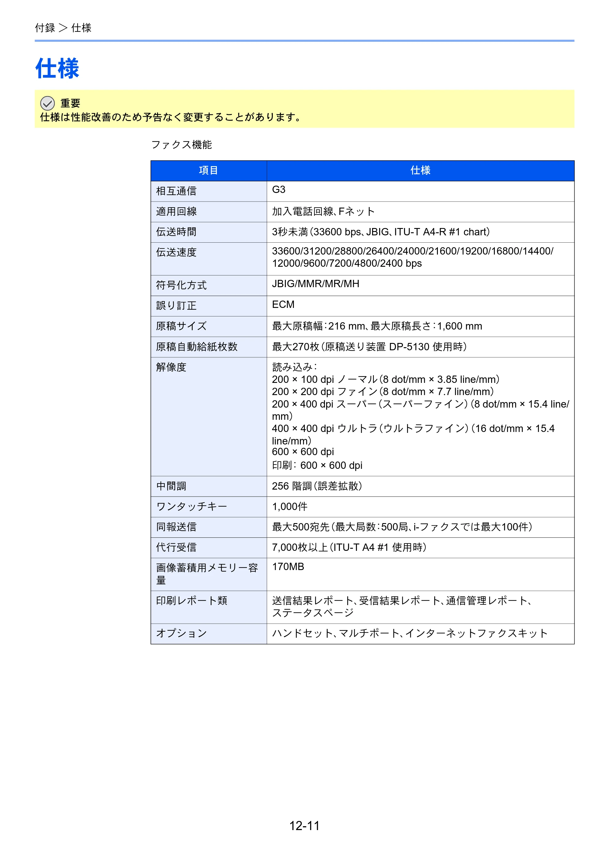 京セラ TASKalfa 358ci / TASKalfa 408ci TASKalfa 408ci/TASKalfa 358ci FAXSystem10(X) 使用説明書 — 仕様 — 原本ページ — 260ページ