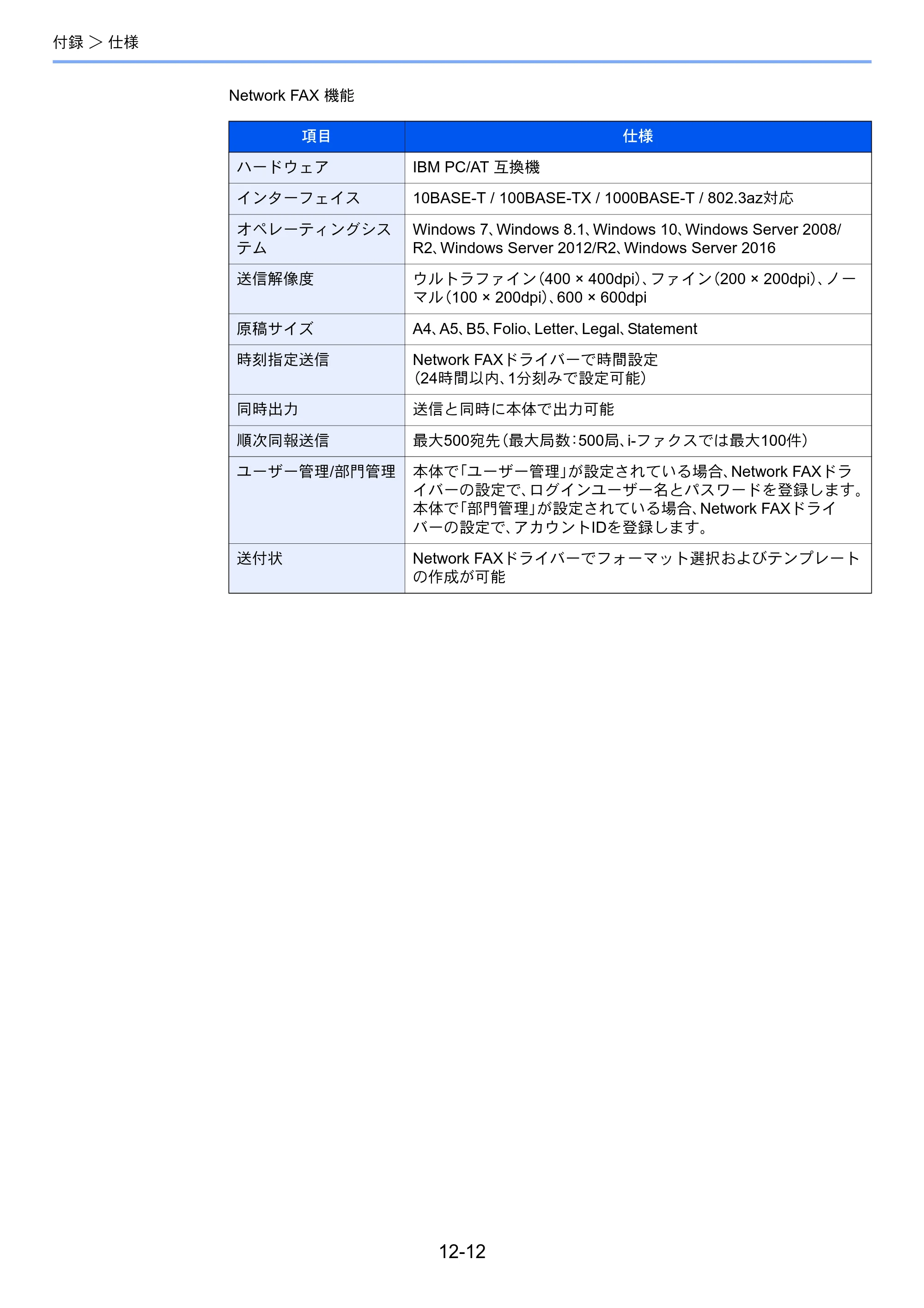 京セラ TASKalfa 358ci / TASKalfa 408ci TASKalfa 408ci/TASKalfa 358ci FAXSystem10(X) 使用説明書 — 原本ページ — 261ページ