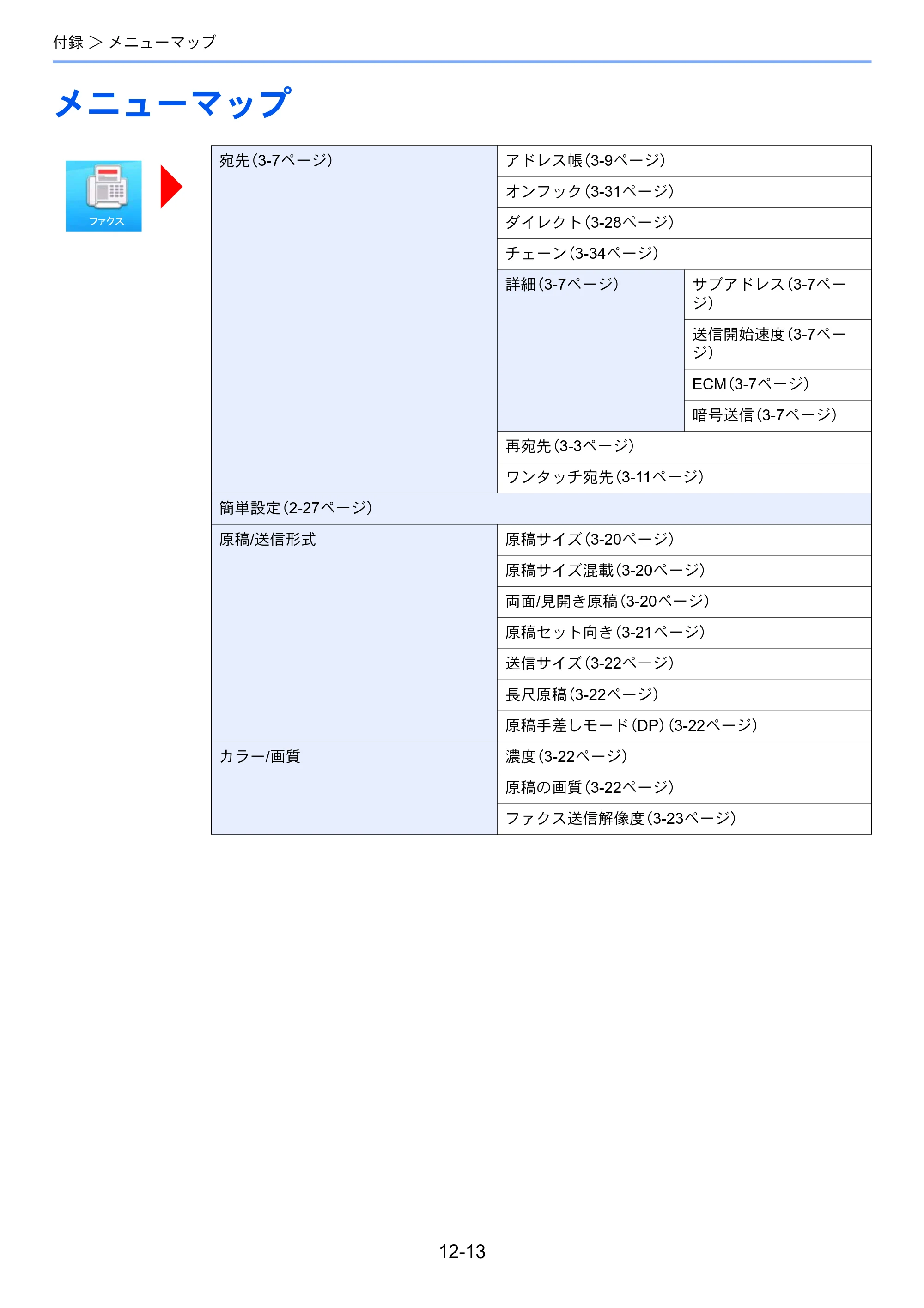 京セラ TASKalfa 358ci / TASKalfa 408ci TASKalfa 408ci/TASKalfa 358ci FAXSystem10(X) 使用説明書 — メニューマップ — 原本ページ — 262ページ
