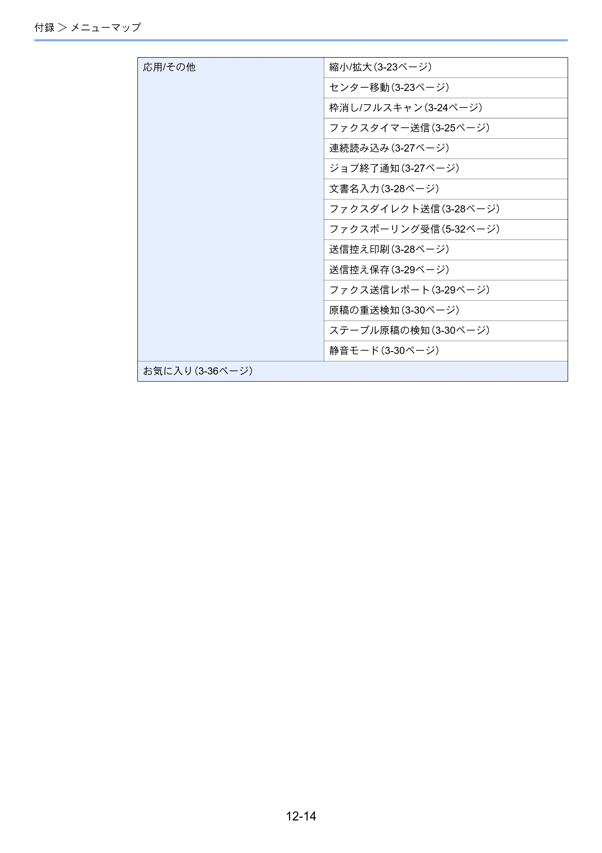 京セラ TASKalfa 358ci / TASKalfa 408ci TASKalfa 408ci/TASKalfa 358ci FAXSystem10(X) 使用説明書 — 原本ページ — 263ページ