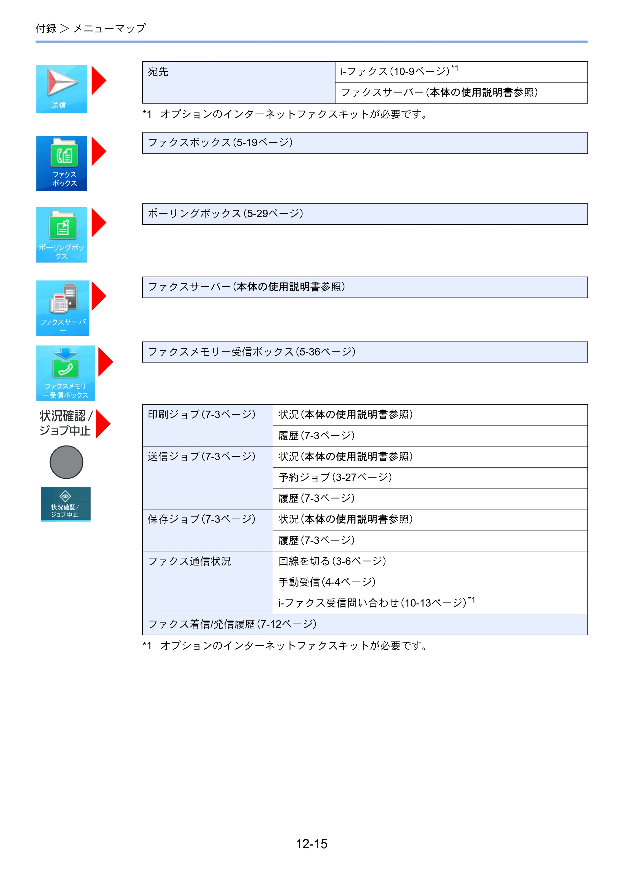 京セラ TASKalfa 358ci / TASKalfa 408ci TASKalfa 408ci/TASKalfa 358ci FAXSystem10(X) 使用説明書 — 原本ページ — 264ページ