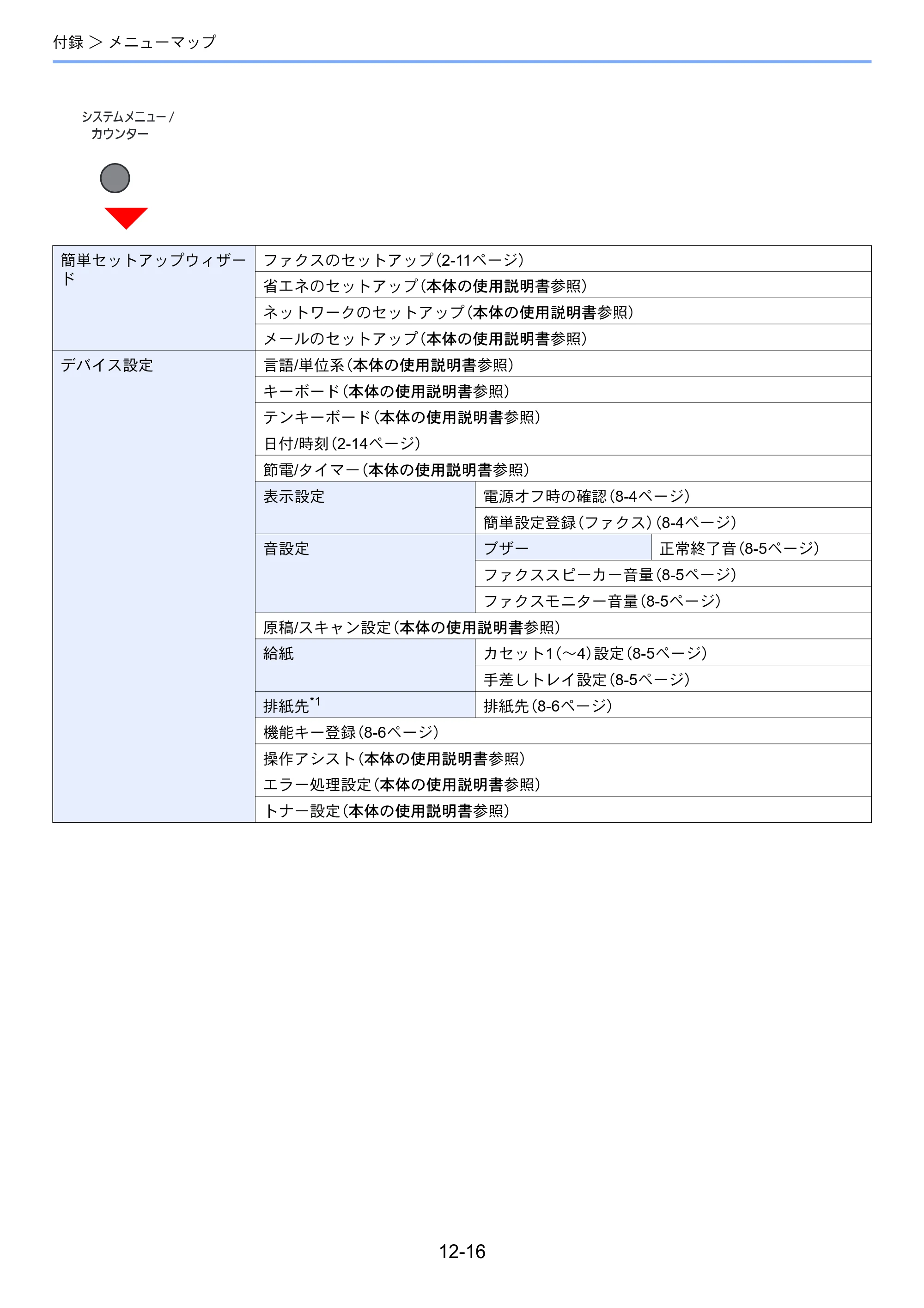 京セラ TASKalfa 358ci / TASKalfa 408ci TASKalfa 408ci/TASKalfa 358ci FAXSystem10(X) 使用説明書 — 原本ページ — 265ページ