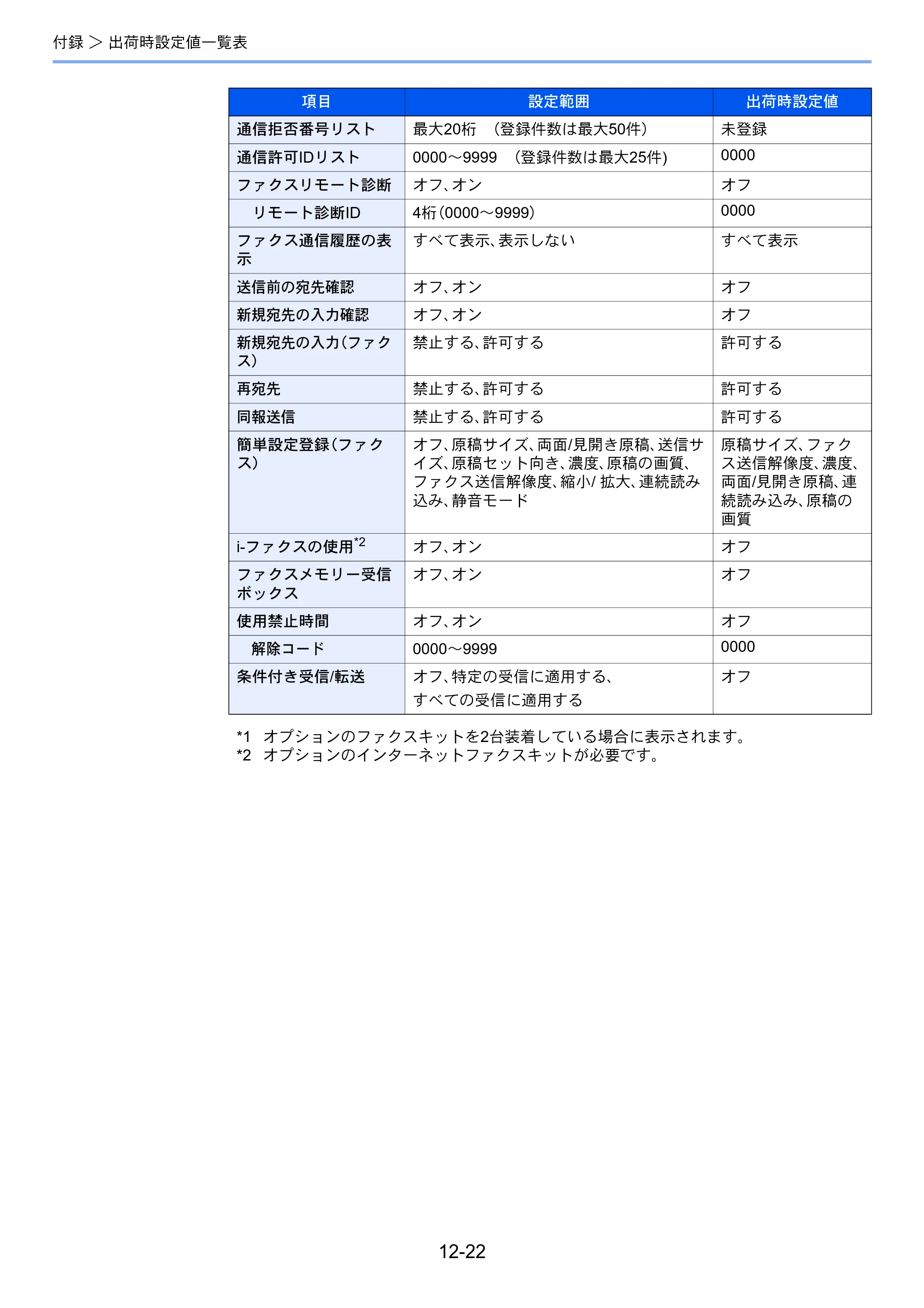 京セラ TASKalfa 358ci / TASKalfa 408ci TASKalfa 408ci/TASKalfa 358ci FAXSystem10(X) 使用説明書 — 原本ページ — 271ページ