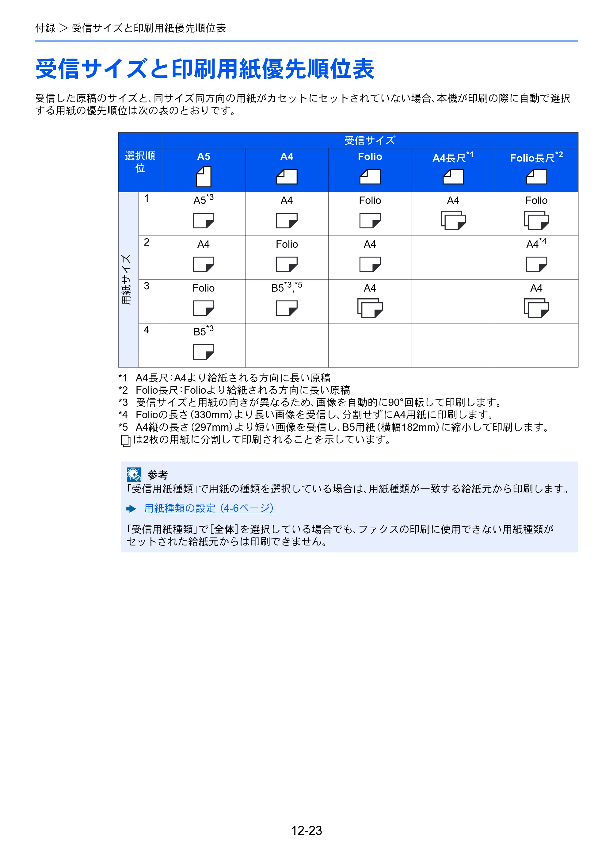 京セラ TASKalfa 358ci / TASKalfa 408ci TASKalfa 408ci/TASKalfa 358ci FAXSystem10(X) 使用説明書 — 受信サイズと印刷用紙優先順位表 — 原本ページ — 272ページ