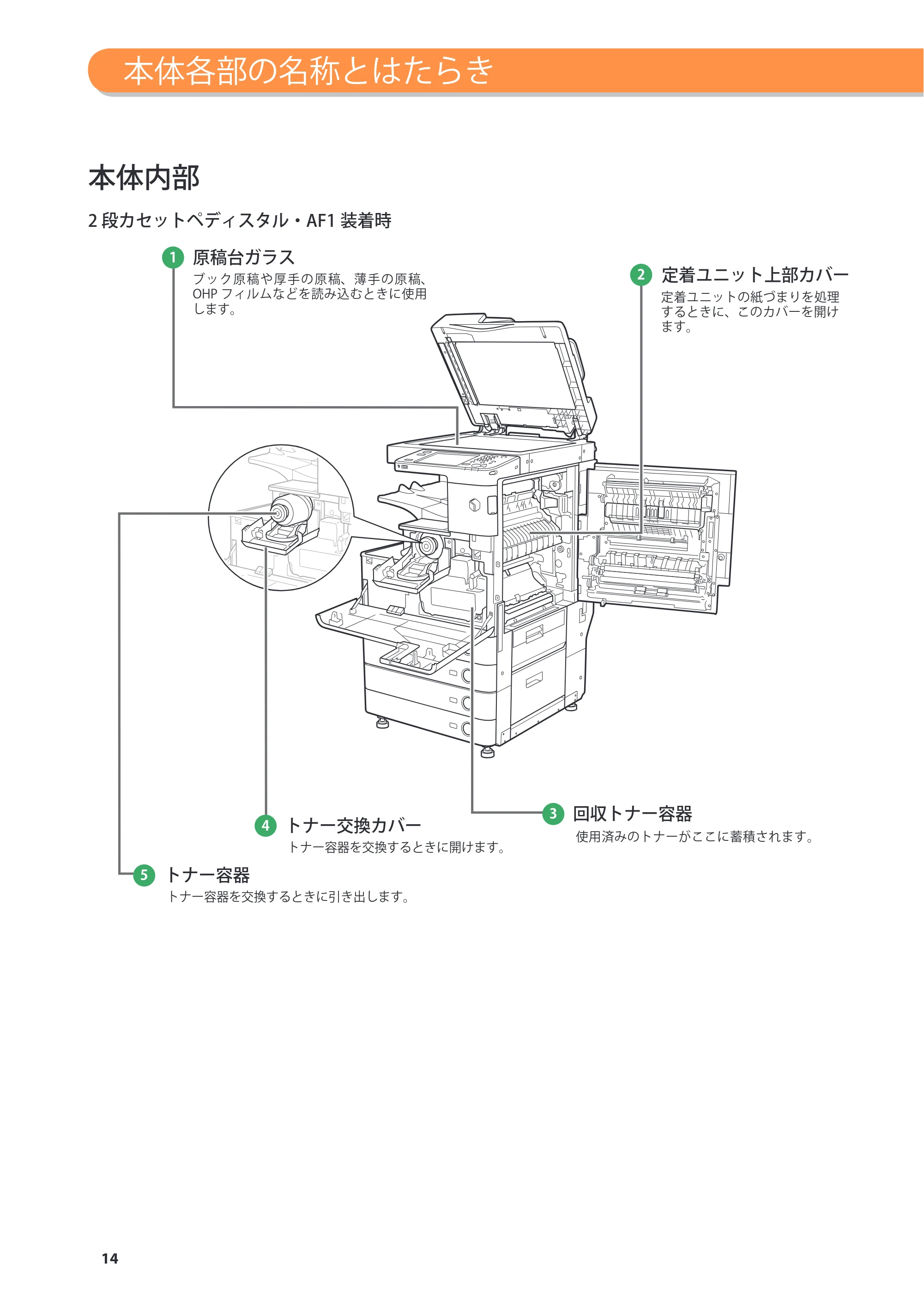 キヤノン imageRUNNER ADVANCE 4045F/4045F-R/4045/4035F/4035/4025F/4025F-R/4025 基本操作ガイド 2012年5月17日更新（PDF：34.8MB） — 原本ページ — 14ページ