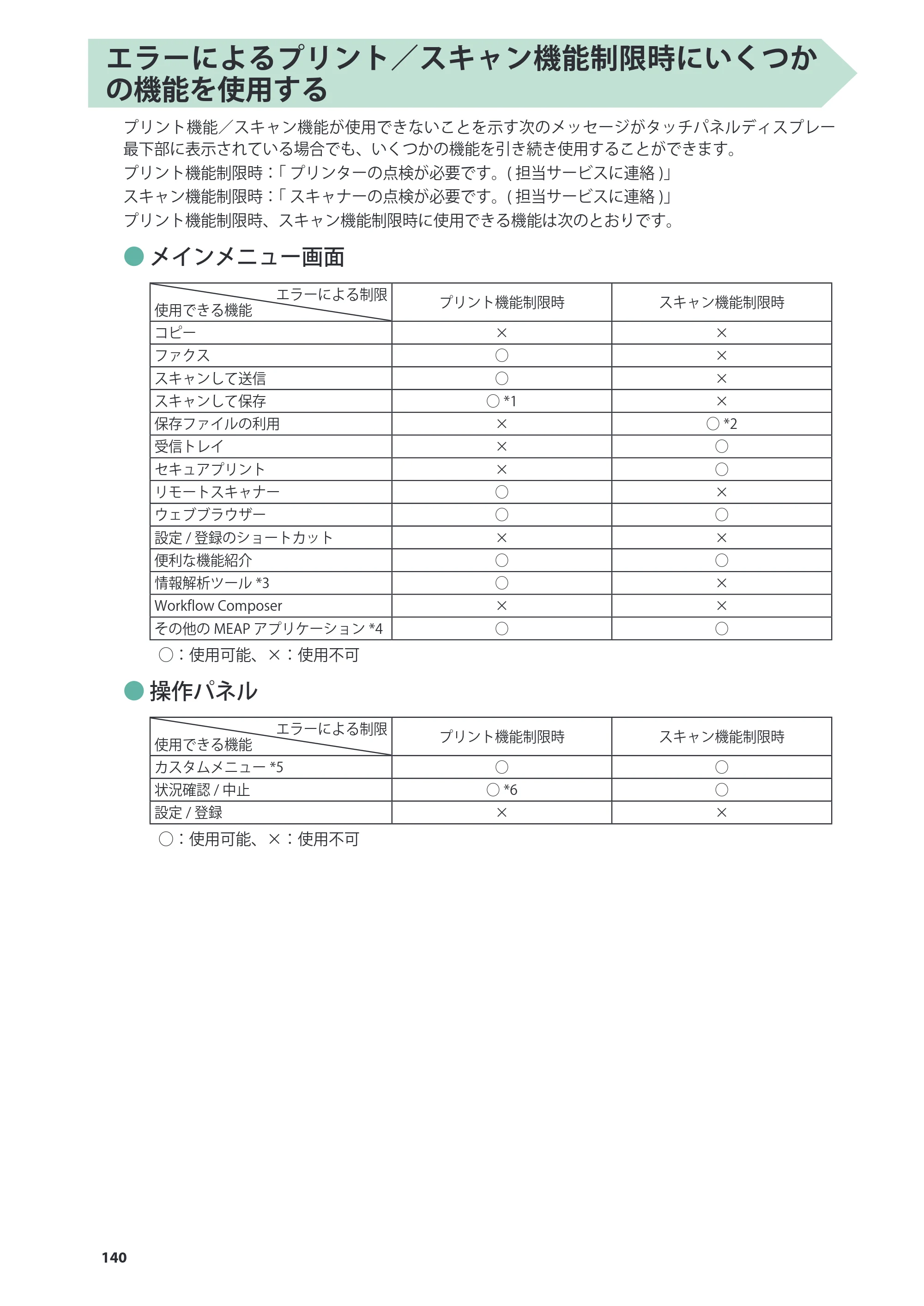 キヤノン imageRUNNER ADVANCE 4045F/4045F-R/4045/4035F/4035/4025F/4025F-R/4025 基本操作ガイド 2012年5月17日更新（PDF：34.8MB） — 原本ページ — 140ページ