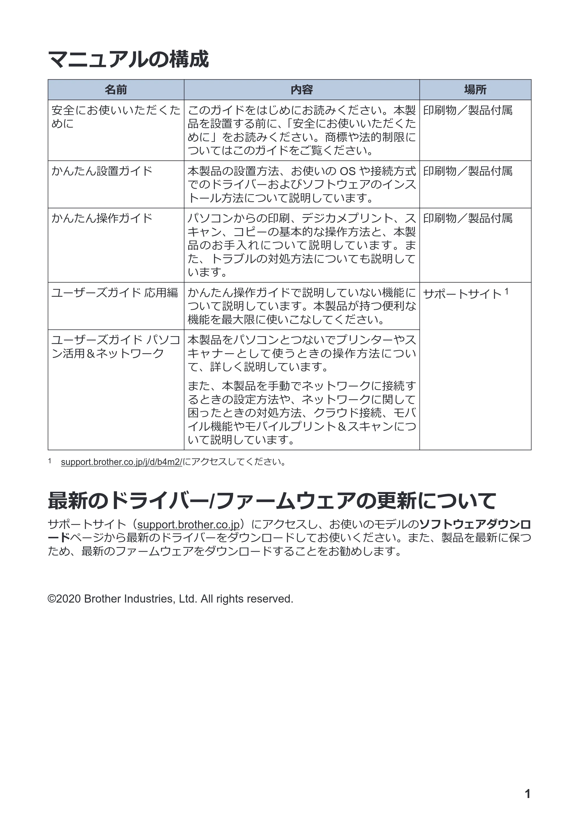 ブラザー DCP-J587N / DCP-J987N かんたん操作ガイド — マニュアルの構成 — 原本ページ — 2ページ