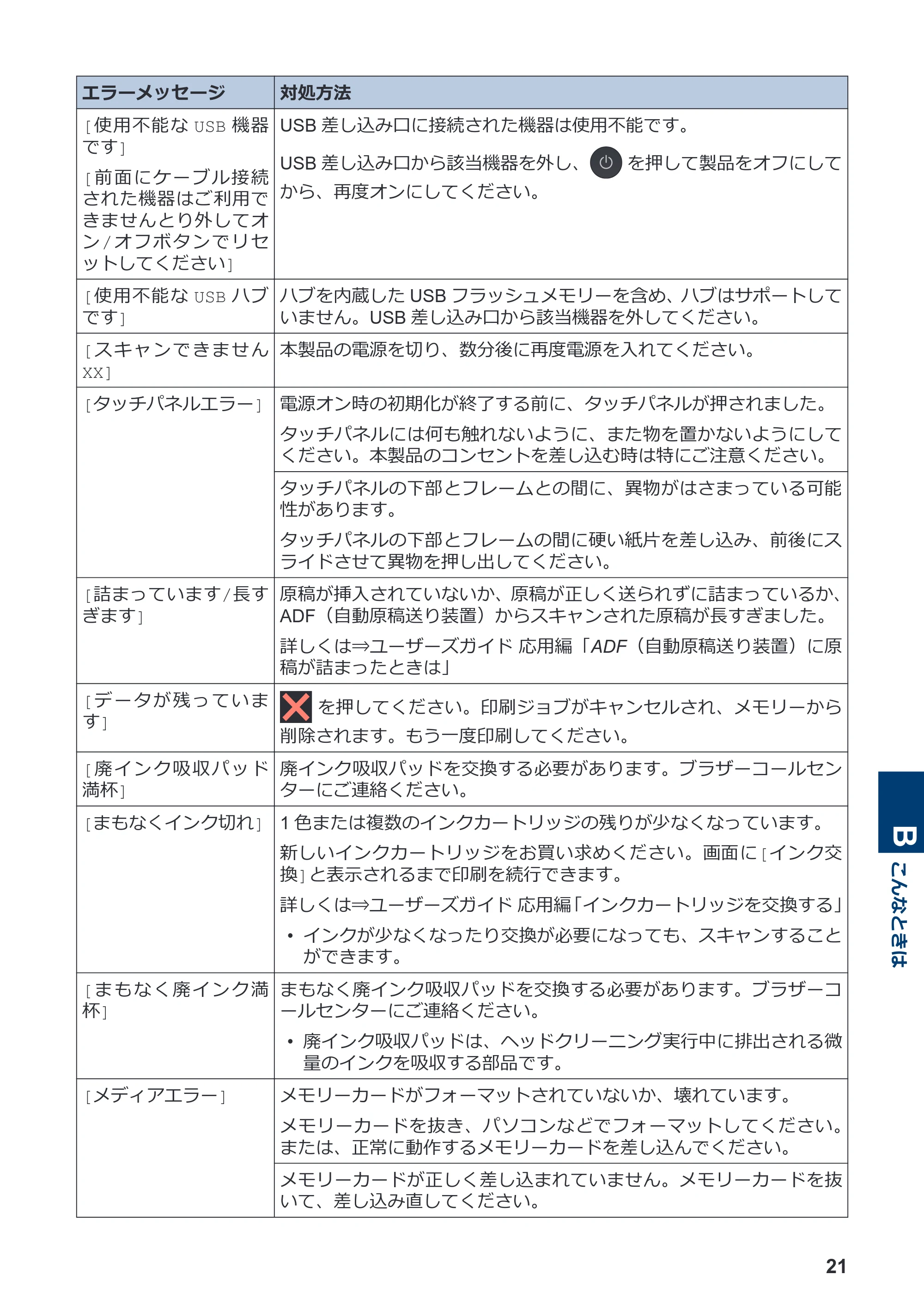 ブラザー DCP-J587N / DCP-J987N かんたん操作ガイド — 原本ページ — 22ページ