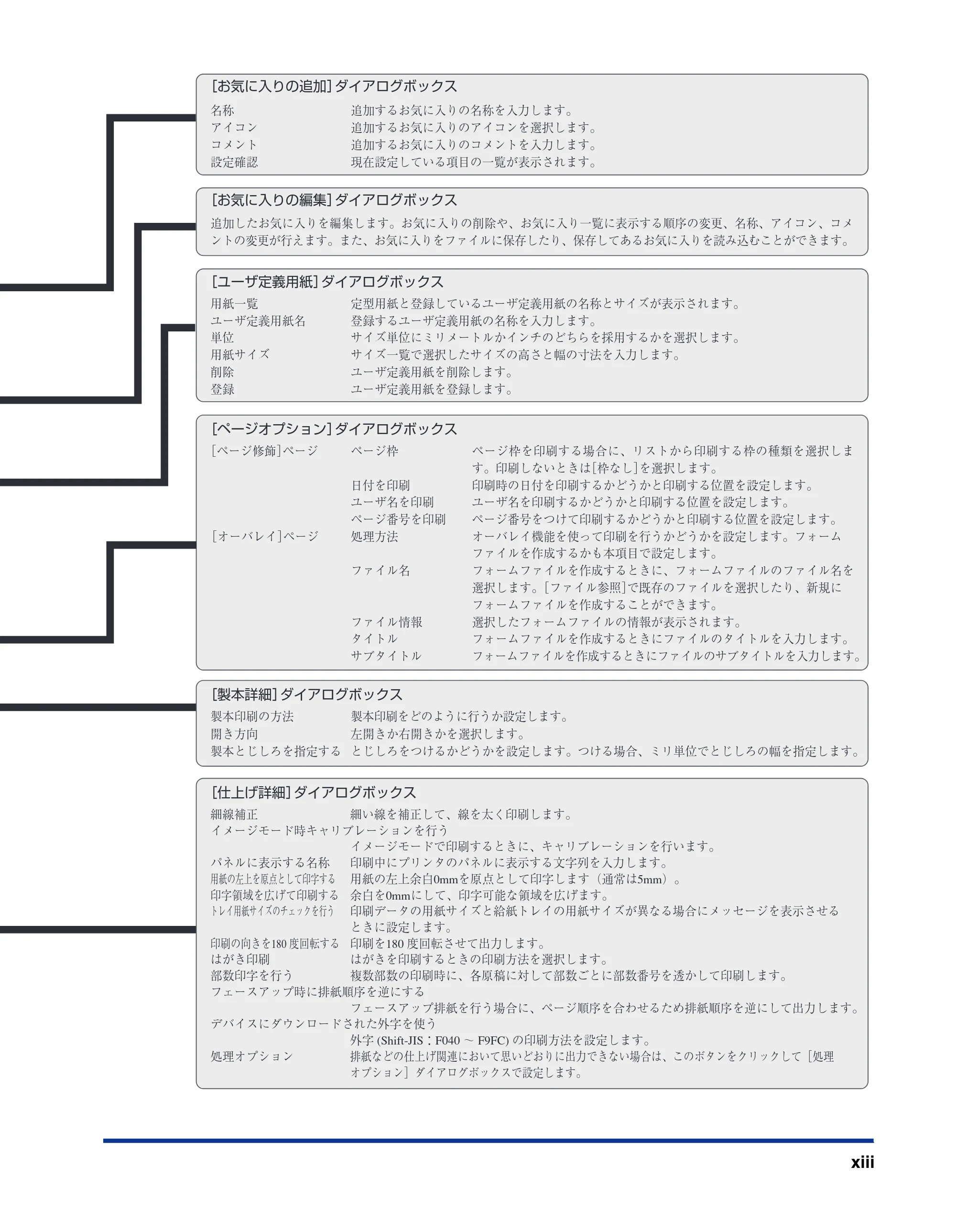 キヤノン LBP3800/3700 LIPS V ソフトウエアガイド 2006年5月25日更新 （PDF形式／7.32Mバイト） — 原本ページ — 15ページ