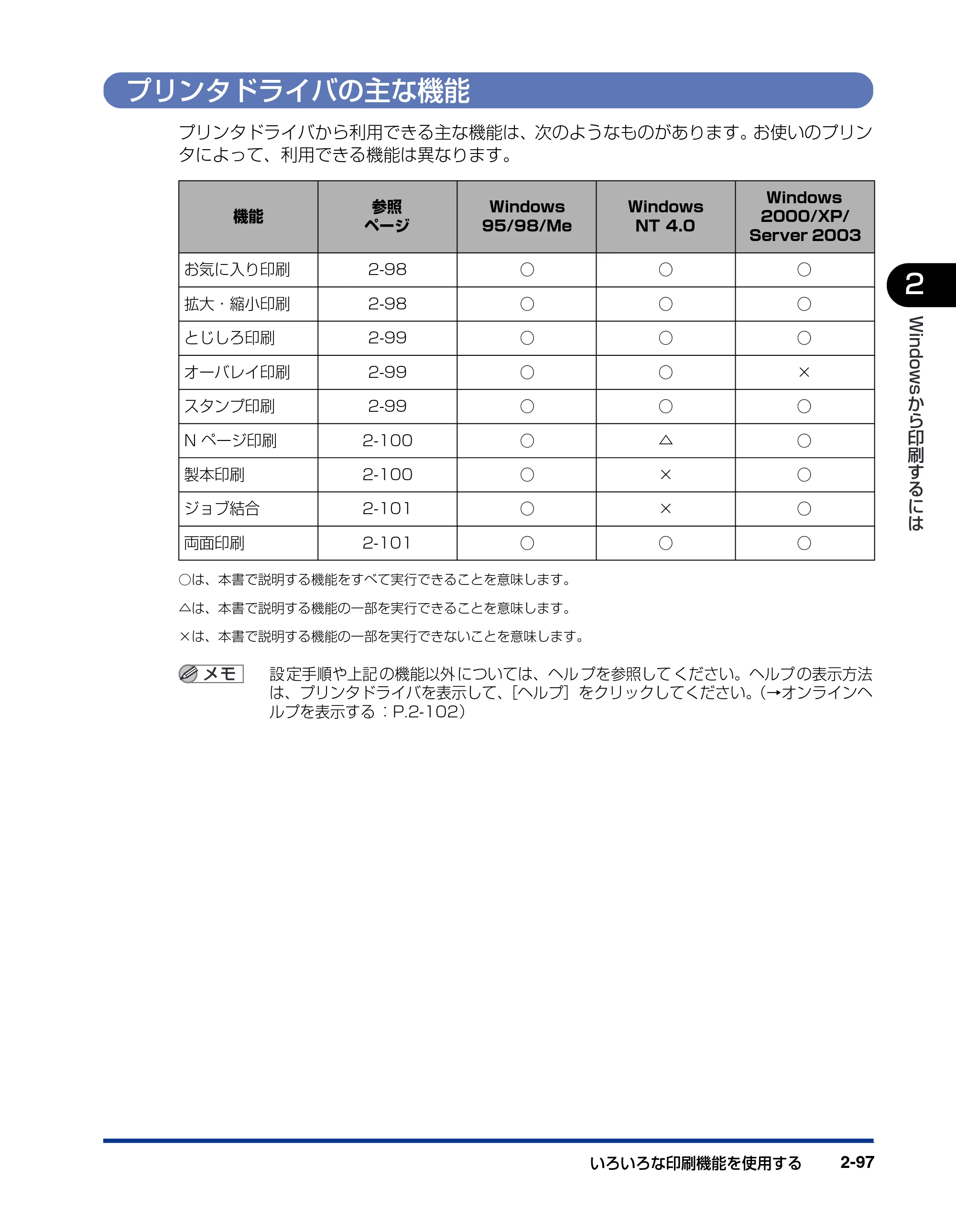 キヤノン LBP3800/3700 LIPS V ソフトウエアガイド 2006年5月25日更新 （PDF形式／7.32Mバイト） — プリンタドライバの主な機能 — 原本ページ — 127ページ