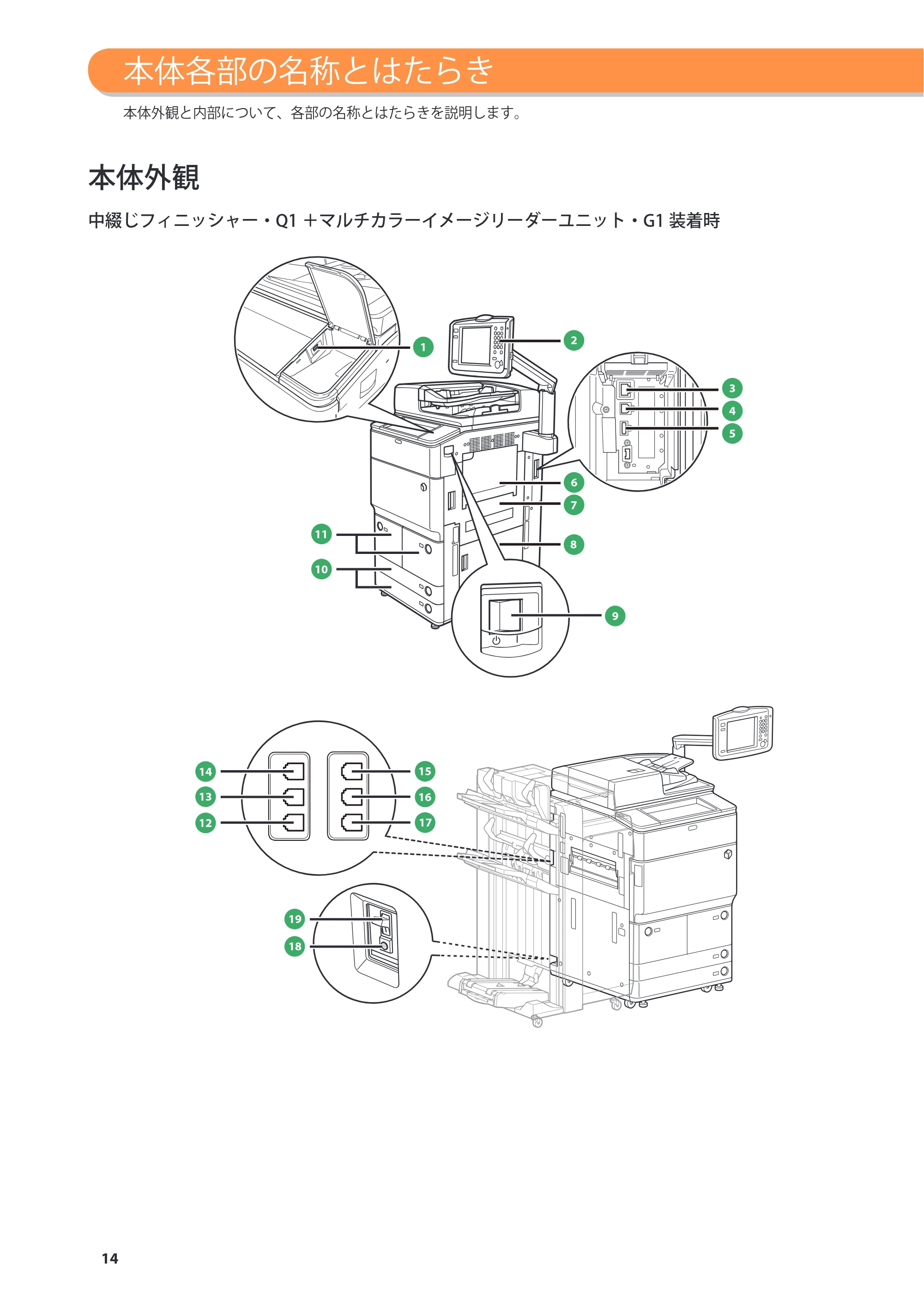 キヤノン imageRUNNER ADVANCE 8205 PRO/8205 B/8295 PRO/8295 B/8285 PRO/8285 B 基本操作ガイド 2015年1月22日更新（PDF：21.1MB） — 本体各部の名称とはたらき — 原本ページ — 14ページ