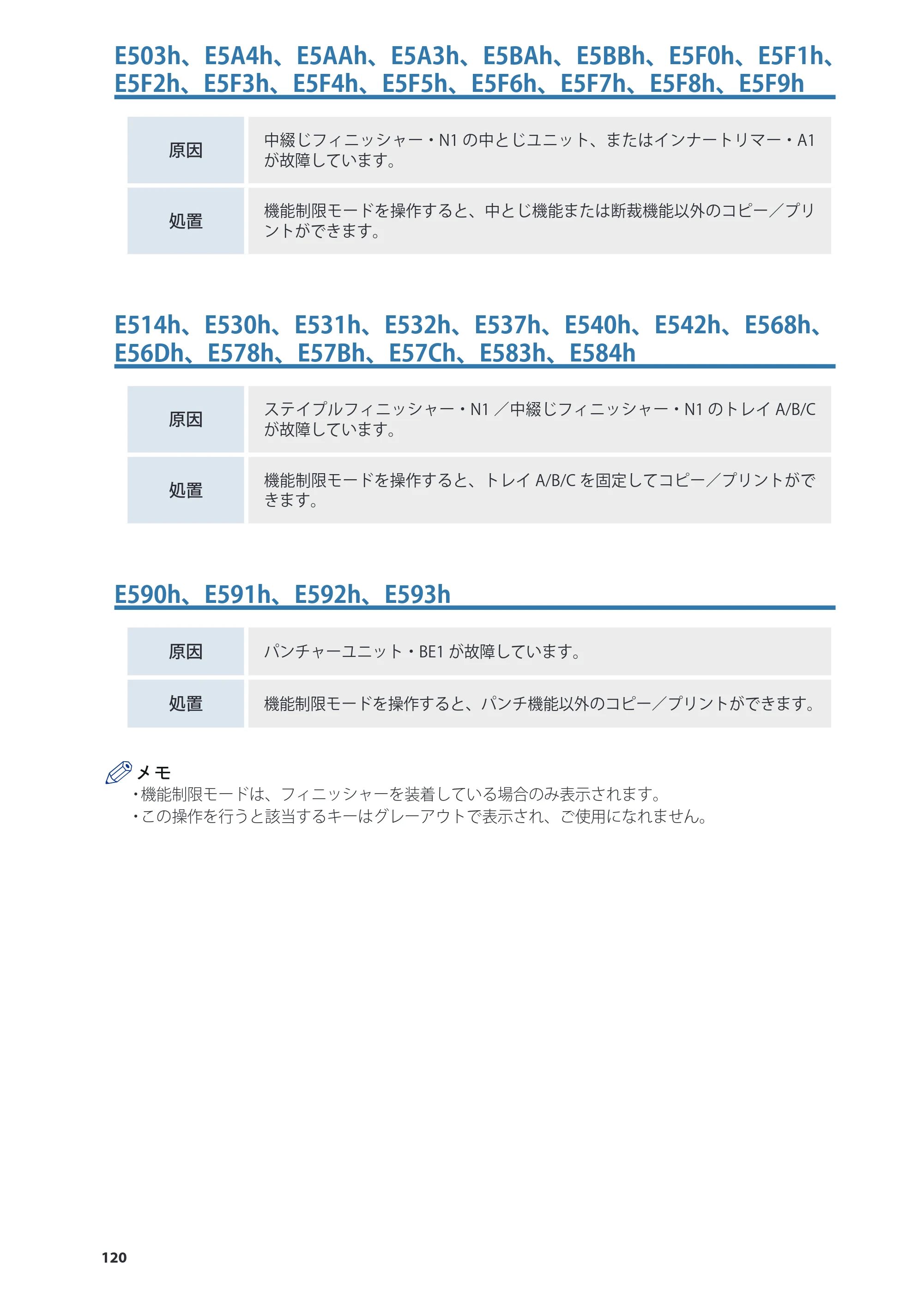キヤノン imageRUNNER ADVANCE 8205 PRO/8205 B/8295 PRO/8295 B/8285 PRO/8285 B 基本操作ガイド 2015年1月22日更新（PDF：21.1MB） — 原本ページ — 120ページ