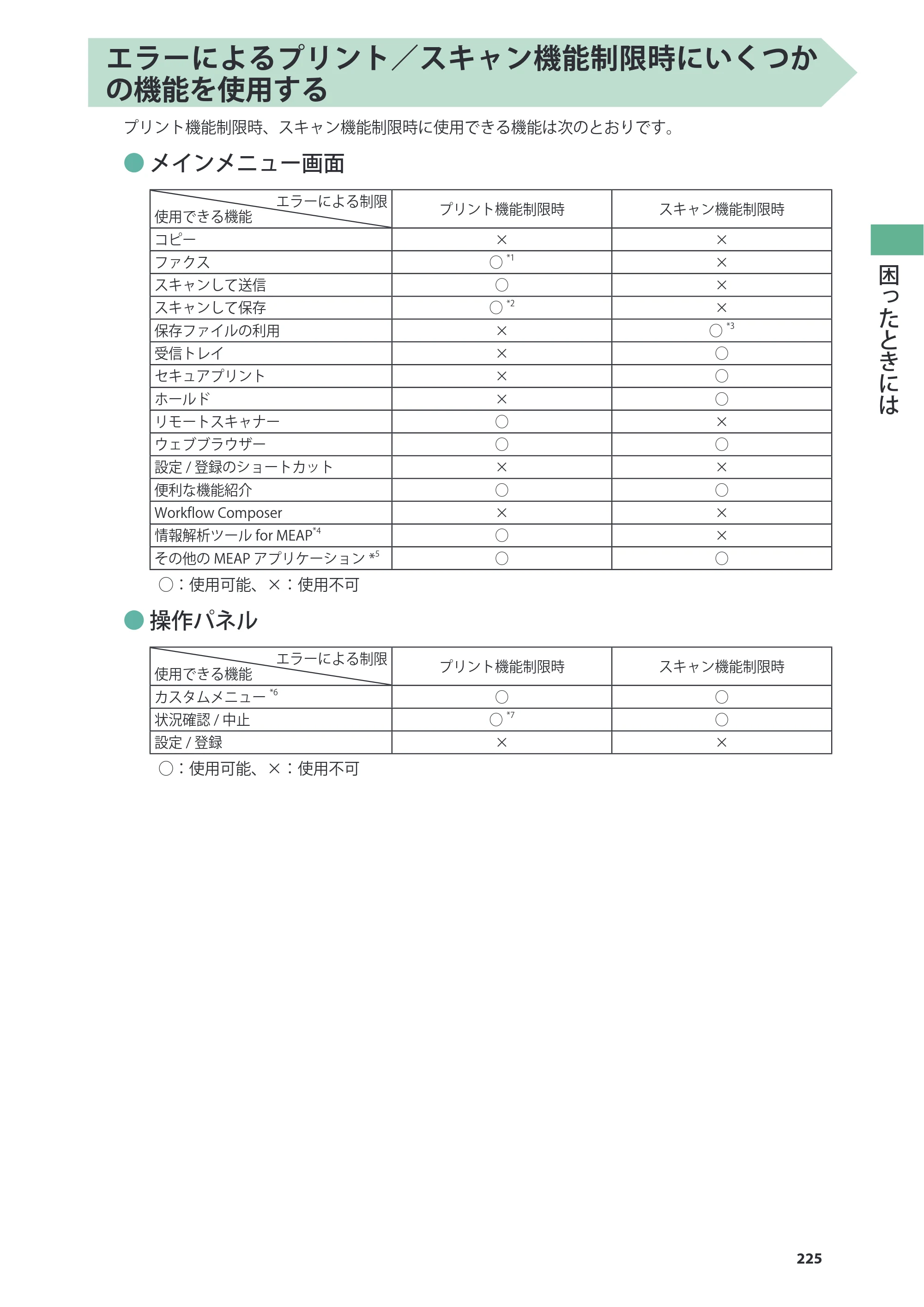 キヤノン imageRUNNER ADVANCE 8205 PRO/8205 B/8295 PRO/8295 B/8285 PRO/8285 B 基本操作ガイド 2015年1月22日更新（PDF：21.1MB） — 原本ページ — 225ページ