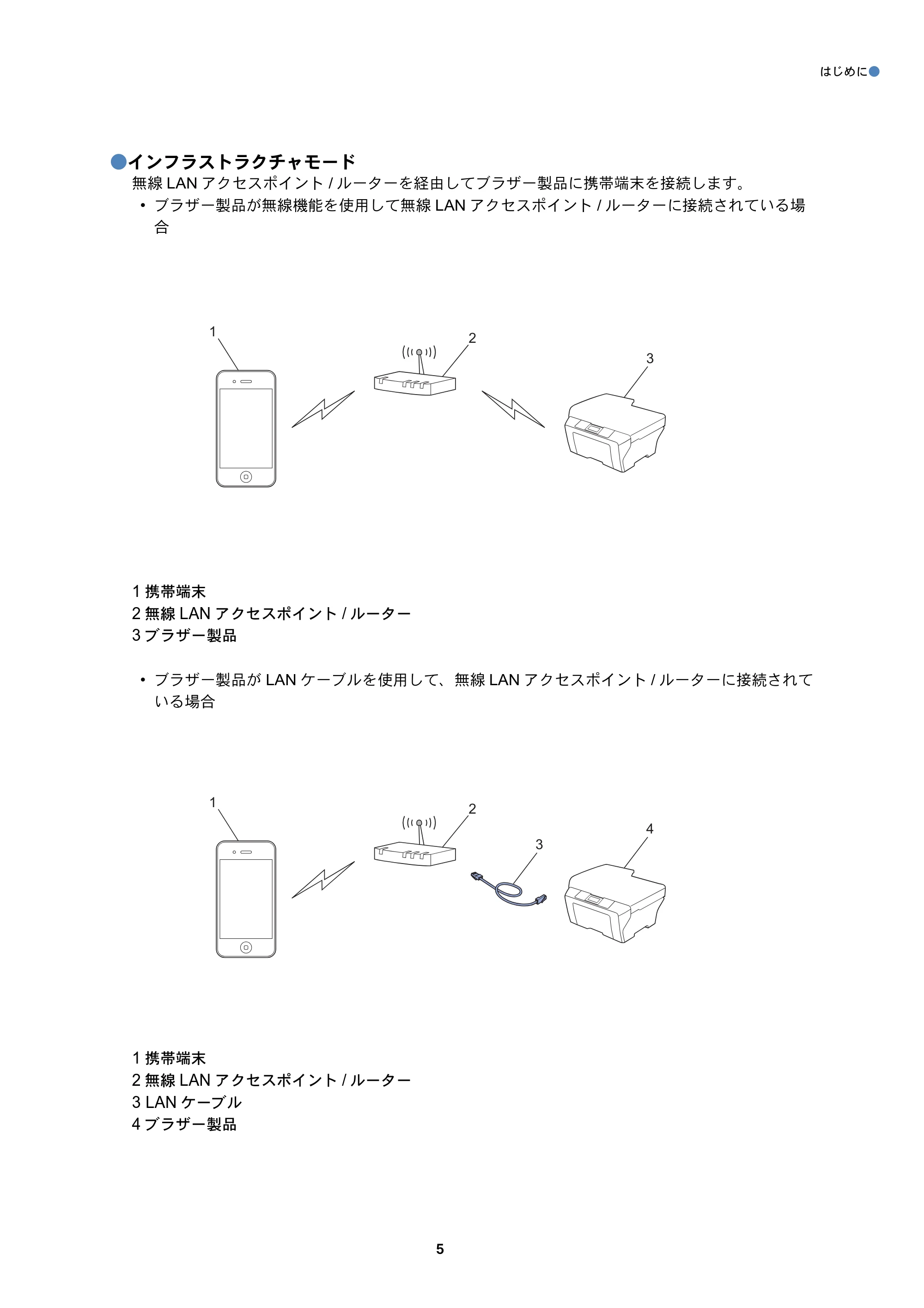 ブラザー DCP-J4210N / DCP-J4215N-B/W / MFC-J4510N AirPrintガイド — 原本ページ — 6ページ