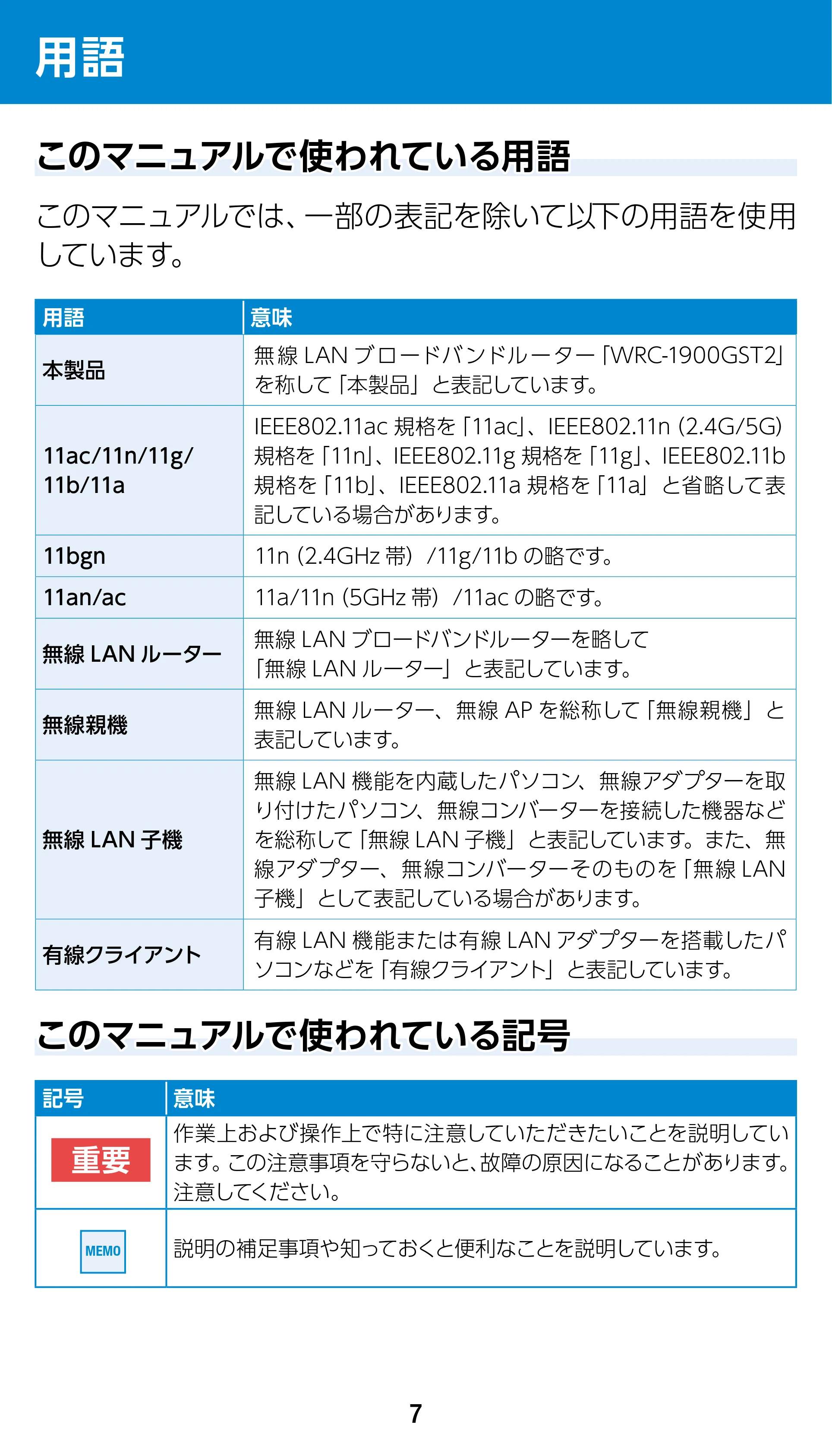 エレコム WRC-1900GST2 / WRC-1900GST2A-W / WRC-1900GST2SP 3.ユーザーズマニュアル（基本機能編） — 用語 — 原本ページ — 7ページ