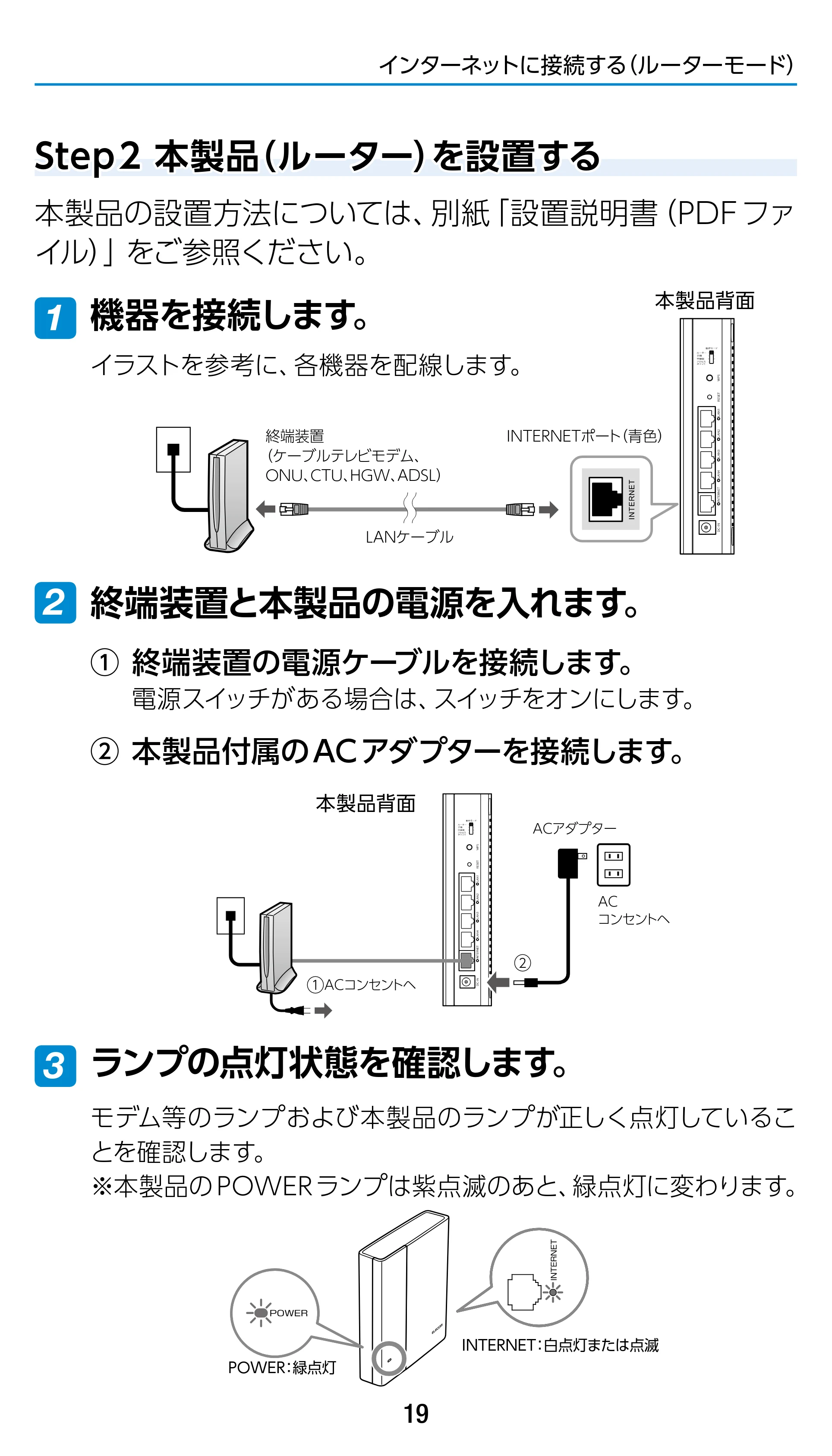 エレコム WRC-1900GST2 / WRC-1900GST2A-W / WRC-1900GST2SP 3.ユーザーズマニュアル（基本機能編） — Step 2 本製品（ルーター）を設置する — 原本ページ — 19ページ