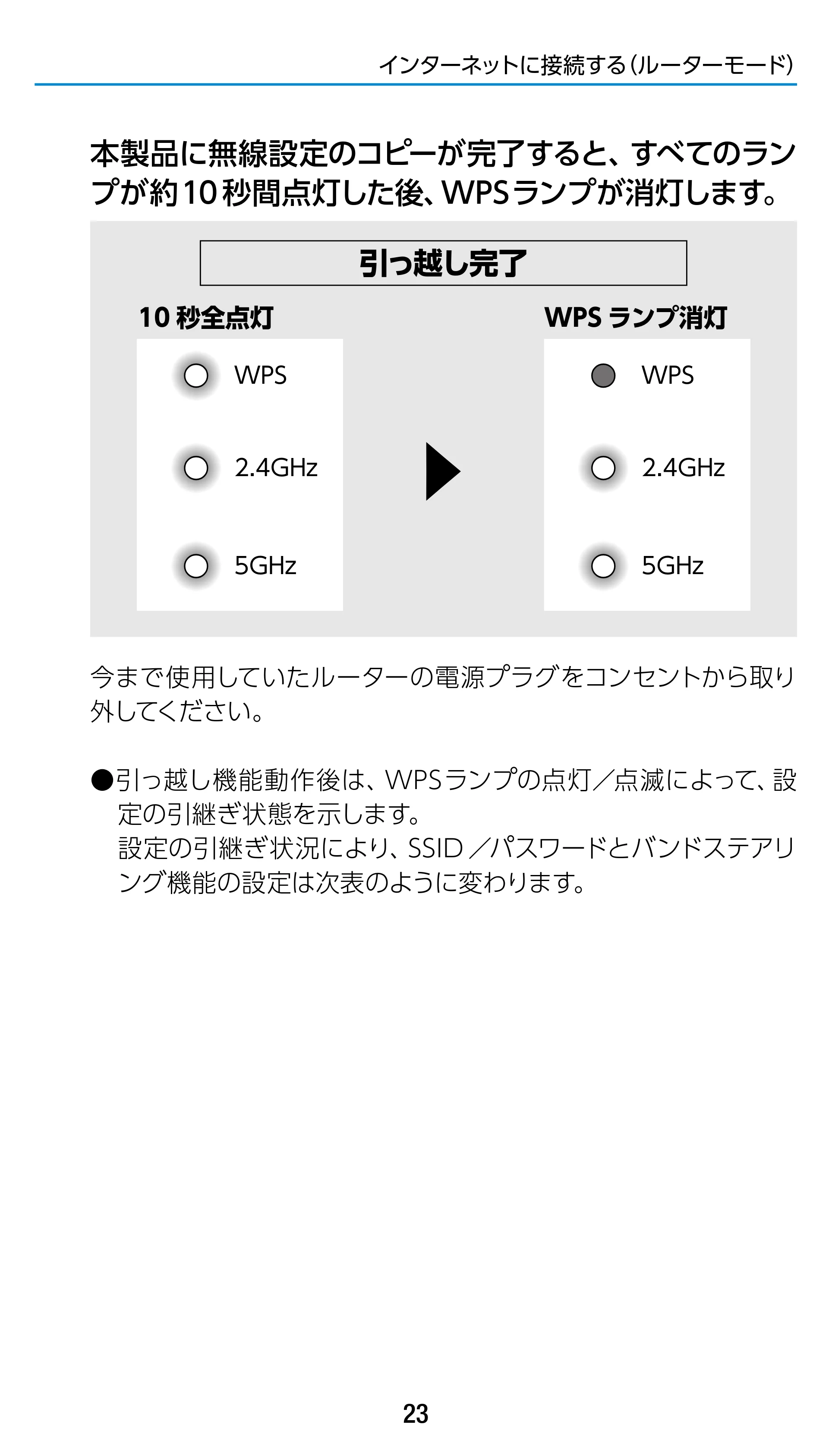 エレコム WRC-1900GST2 / WRC-1900GST2A-W / WRC-1900GST2SP 3.ユーザーズマニュアル（基本機能編） — 原本ページ — 23ページ