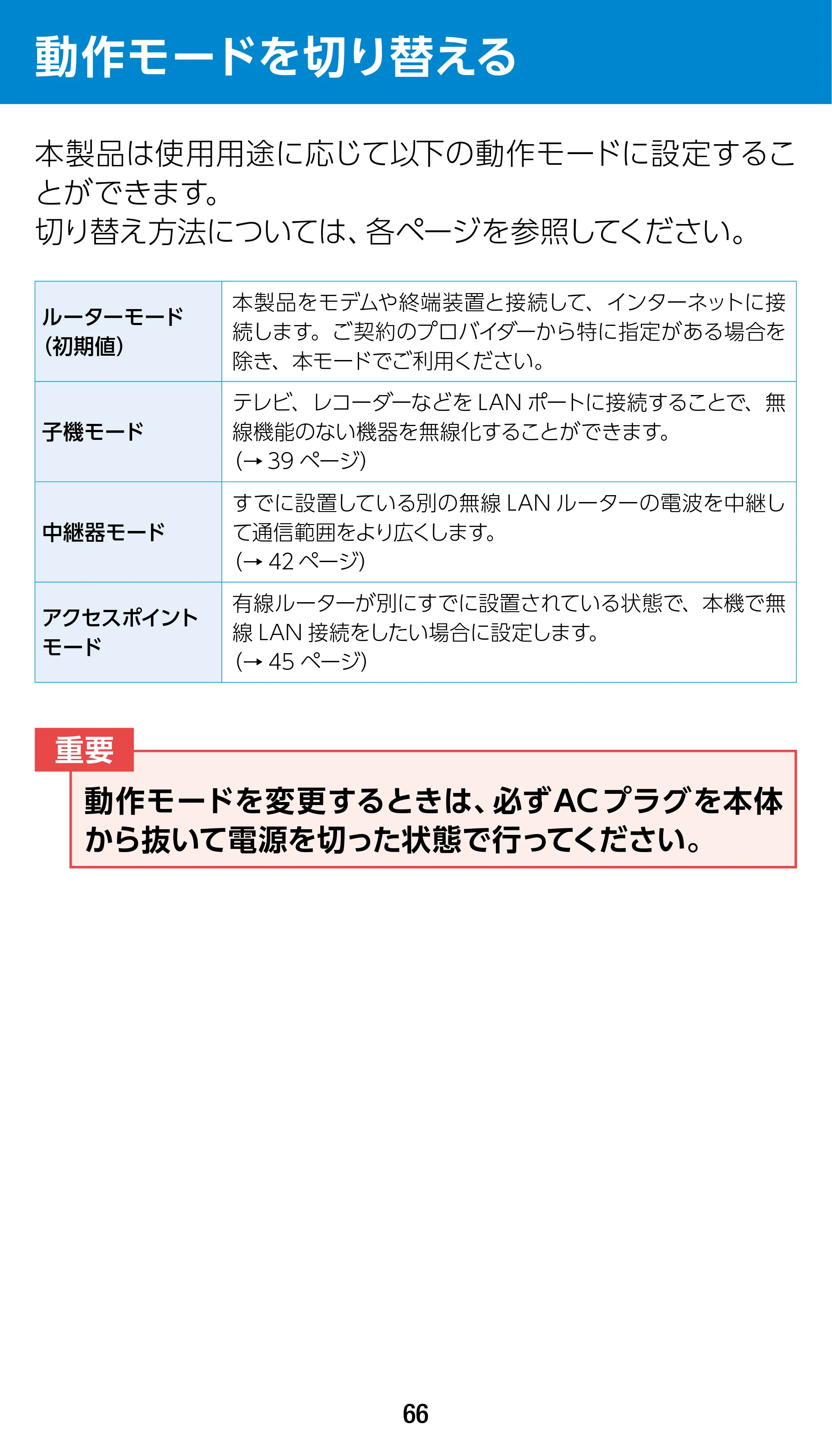 エレコム WRC-1900GST2 / WRC-1900GST2A-W / WRC-1900GST2SP 3.ユーザーズマニュアル（基本機能編） — 動作モードを切り替える — 原本ページ — 66ページ