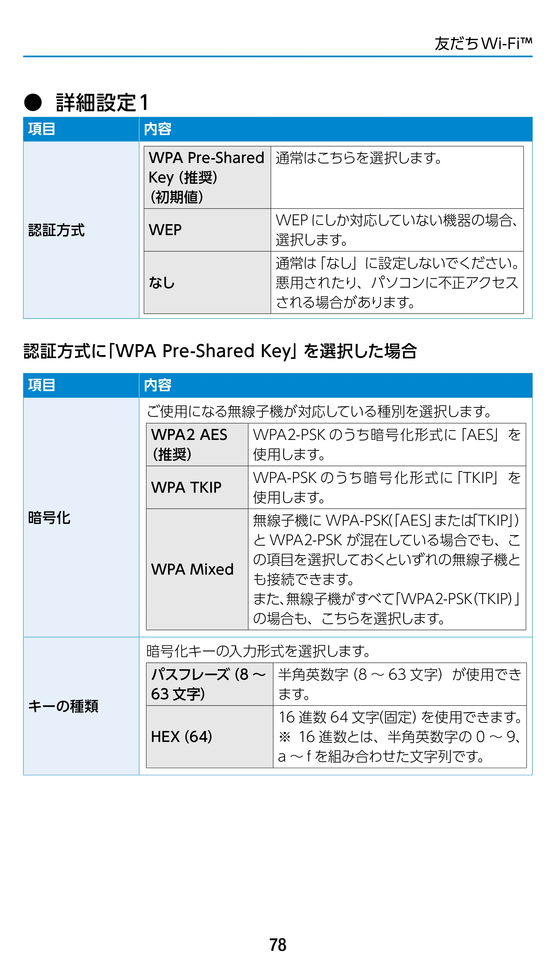 エレコム WRC-1900GST2 / WRC-1900GST2A-W / WRC-1900GST2SP 3.ユーザーズマニュアル（基本機能編） — 原本ページ — 78ページ