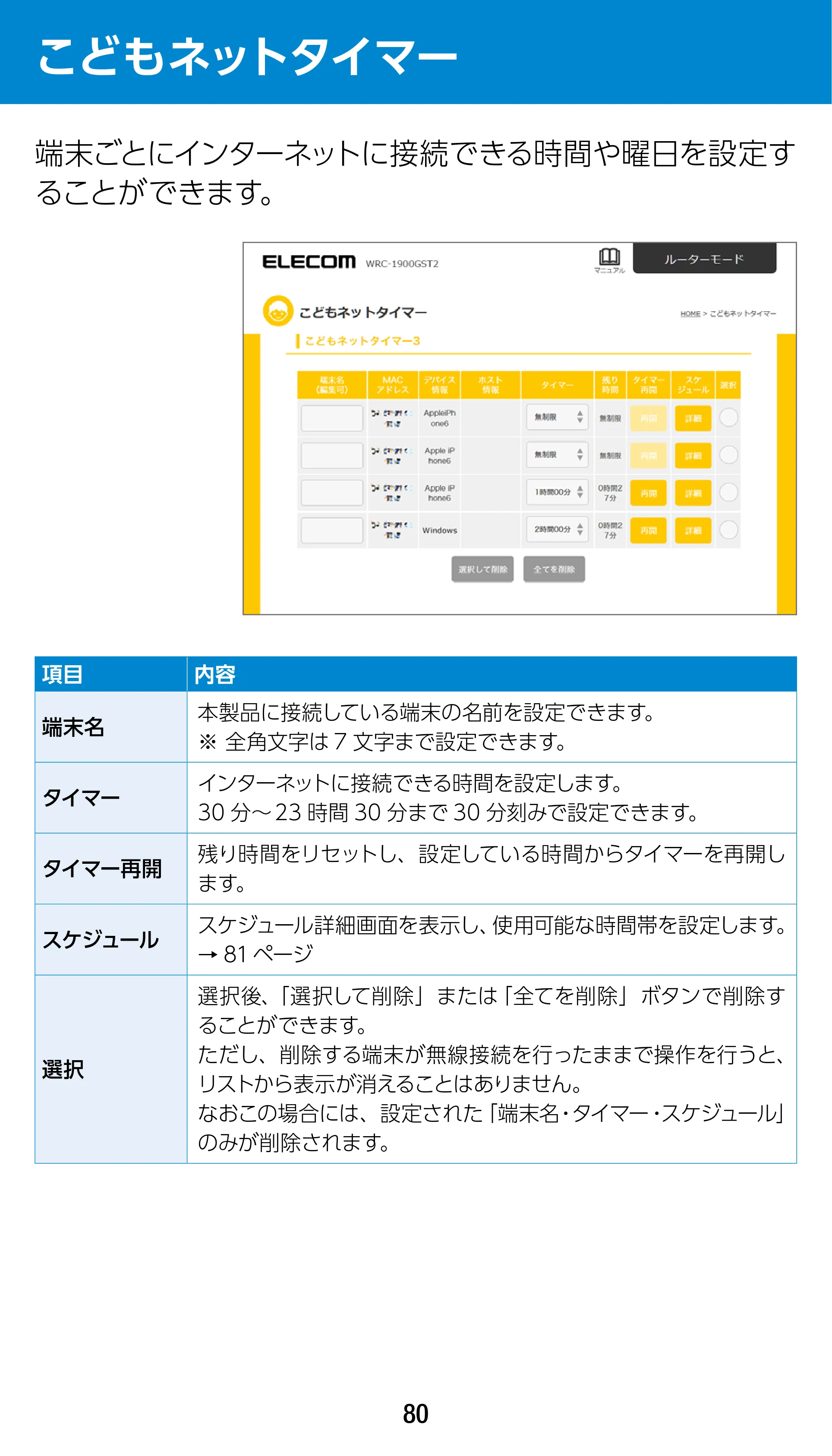 エレコム WRC-1900GST2 / WRC-1900GST2A-W / WRC-1900GST2SP 3.ユーザーズマニュアル（基本機能編） — こどもネットタイマー — 原本ページ — 80ページ