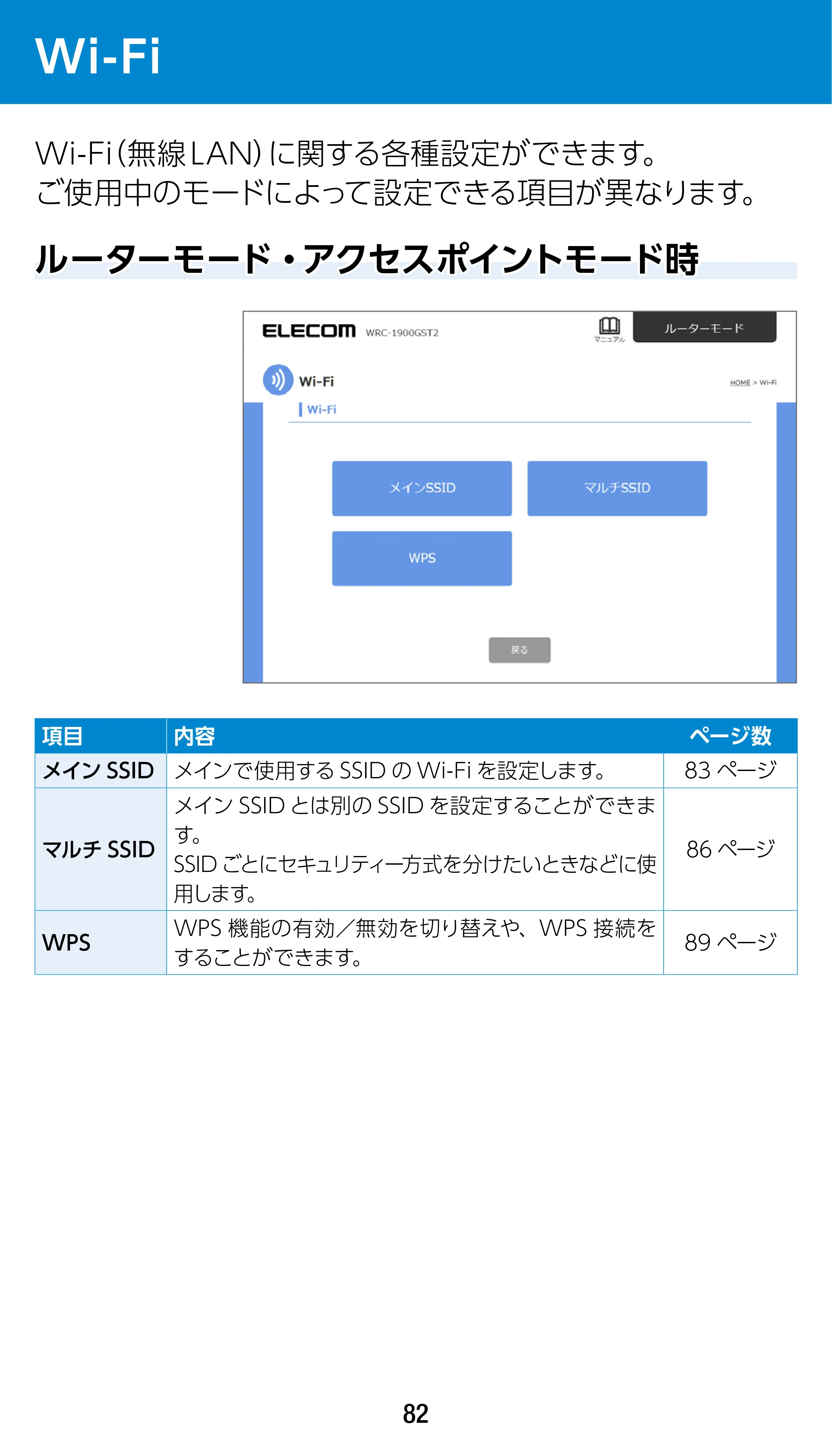 エレコム WRC-1900GST2 / WRC-1900GST2A-W / WRC-1900GST2SP 3.ユーザーズマニュアル（基本機能編） — Wi-Fi — 原本ページ — 82ページ