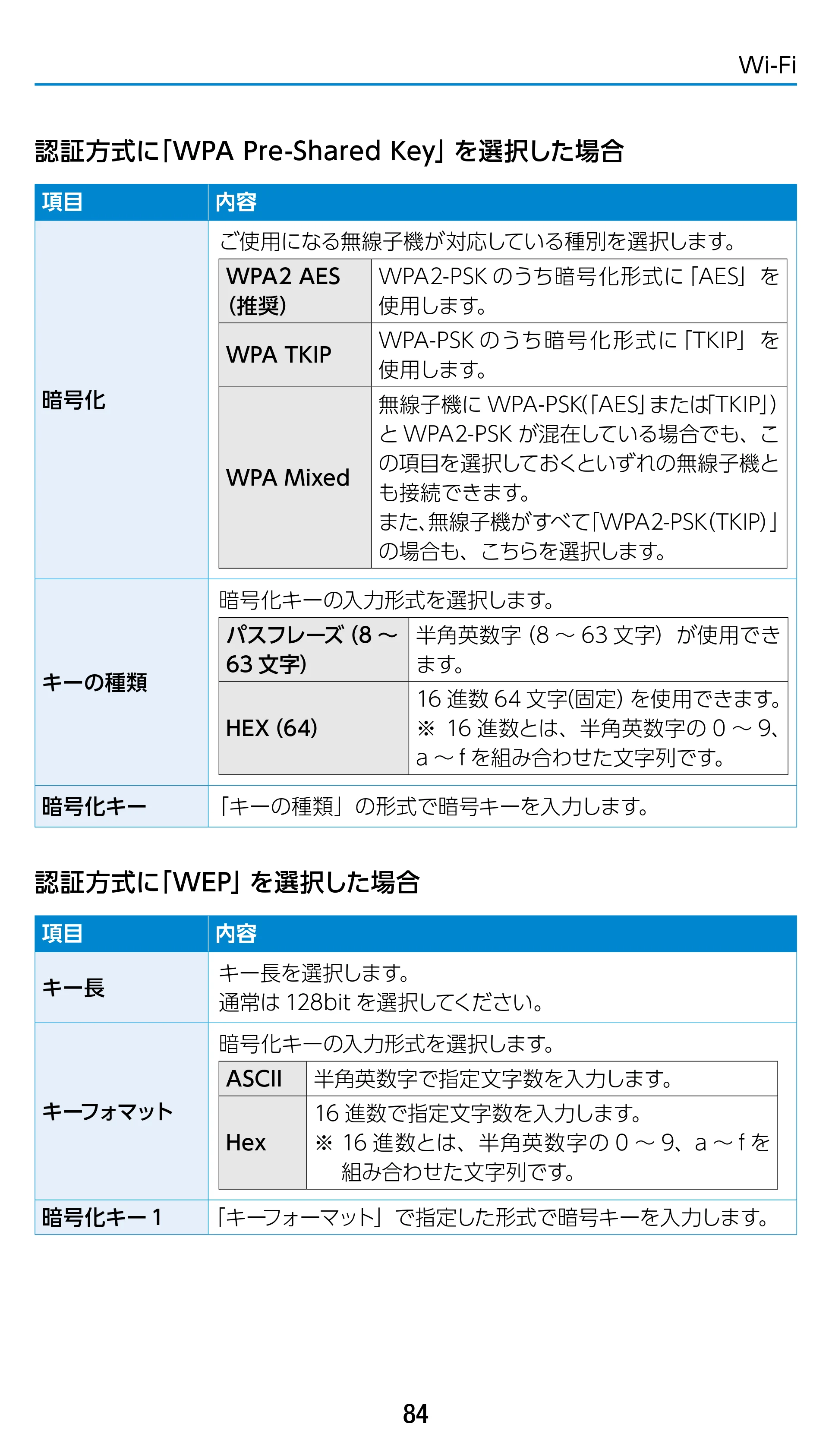 エレコム WRC-1900GST2 / WRC-1900GST2A-W / WRC-1900GST2SP 3.ユーザーズマニュアル（基本機能編） — 原本ページ — 84ページ