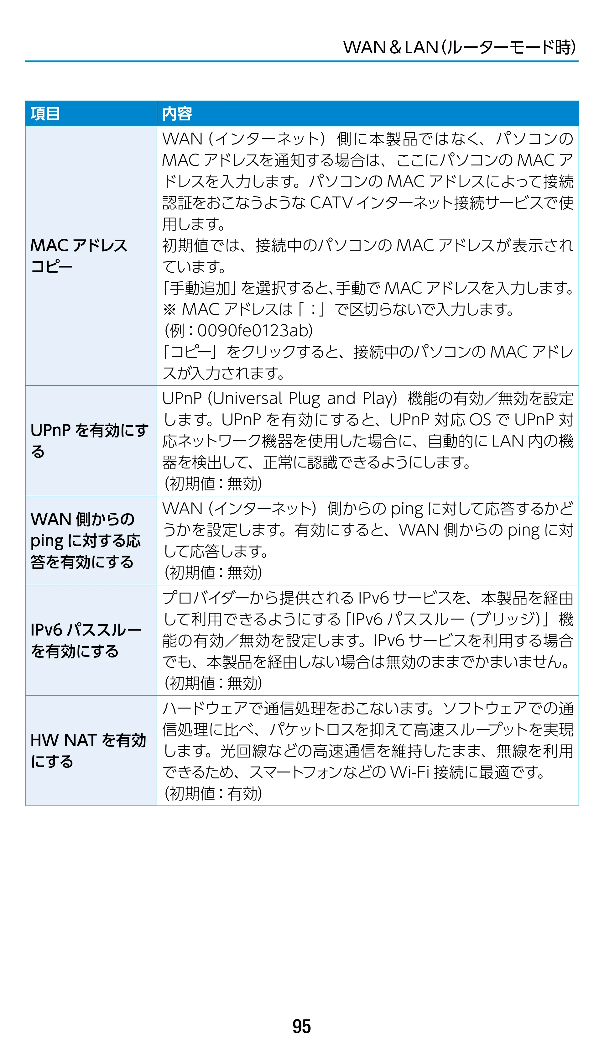 エレコム WRC-1900GST2 / WRC-1900GST2A-W / WRC-1900GST2SP 3.ユーザーズマニュアル（基本機能編） — 原本ページ — 95ページ