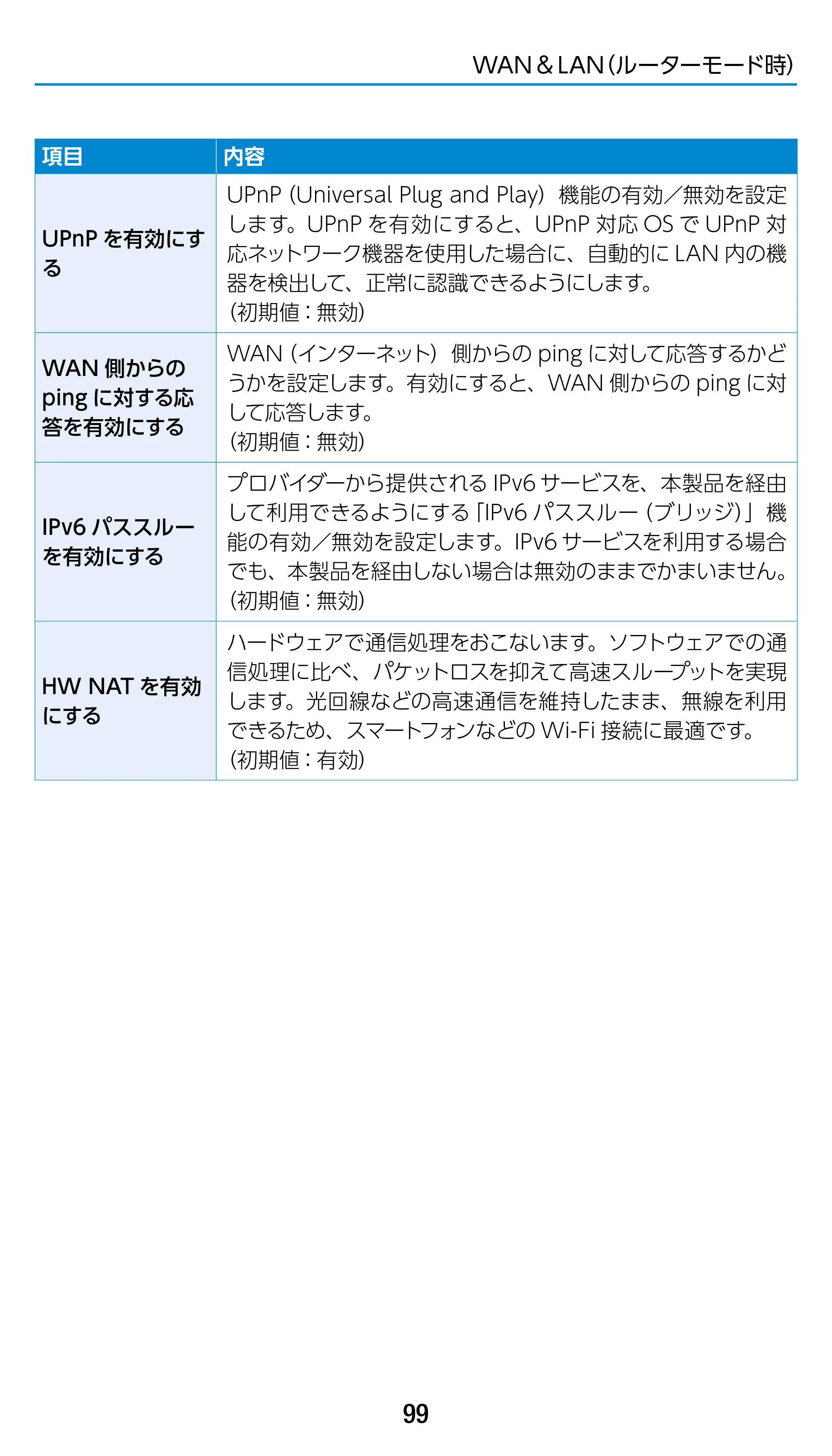 エレコム WRC-1900GST2 / WRC-1900GST2A-W / WRC-1900GST2SP 3.ユーザーズマニュアル（基本機能編） — 原本ページ — 99ページ