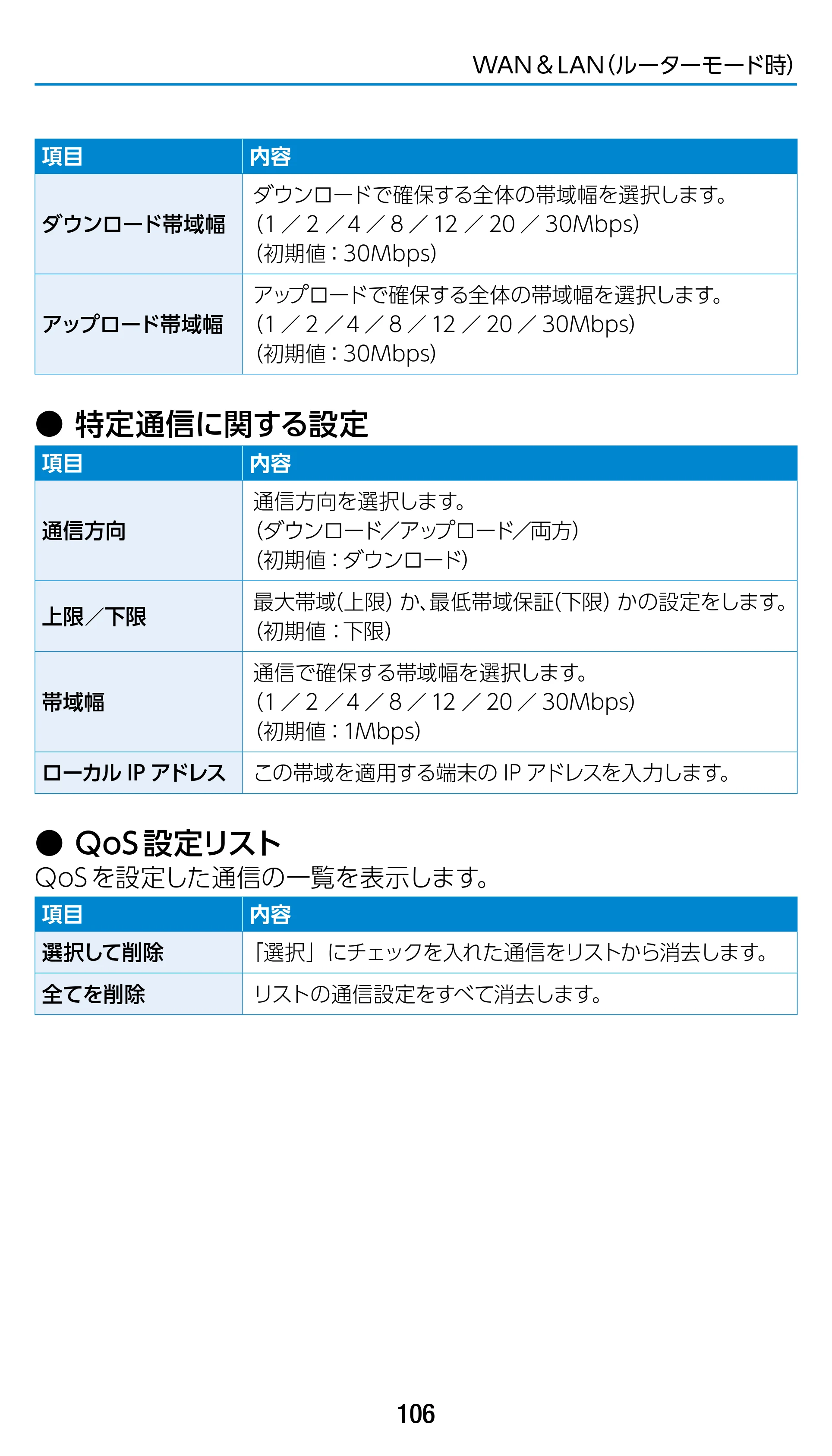 エレコム WRC-1900GST2 / WRC-1900GST2A-W / WRC-1900GST2SP 3.ユーザーズマニュアル（基本機能編） — 原本ページ — 106ページ
