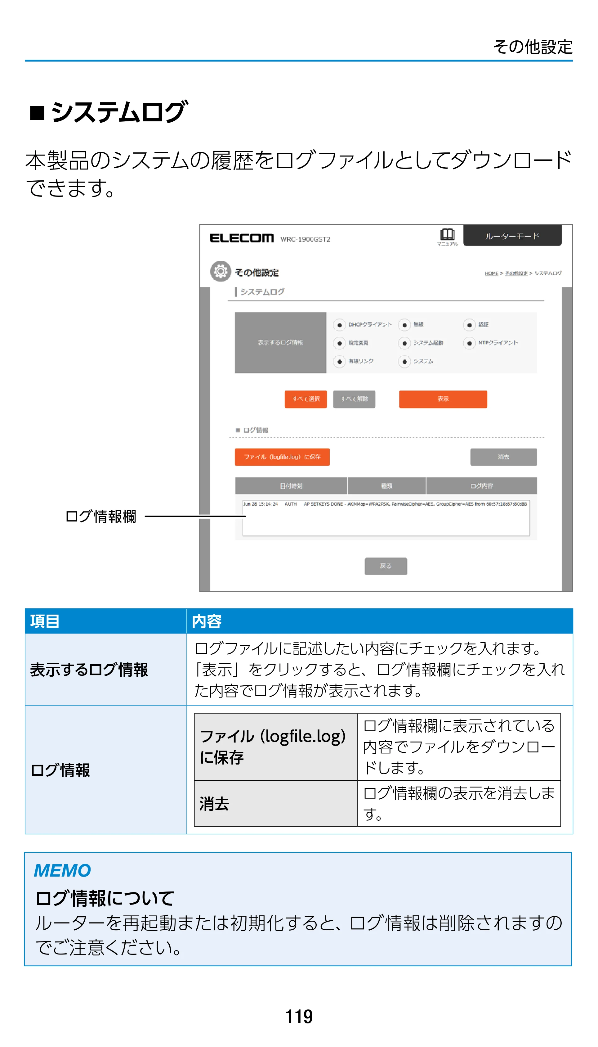 エレコム WRC-1900GST2 / WRC-1900GST2A-W / WRC-1900GST2SP 3.ユーザーズマニュアル（基本機能編） — システムログ — 原本ページ — 119ページ