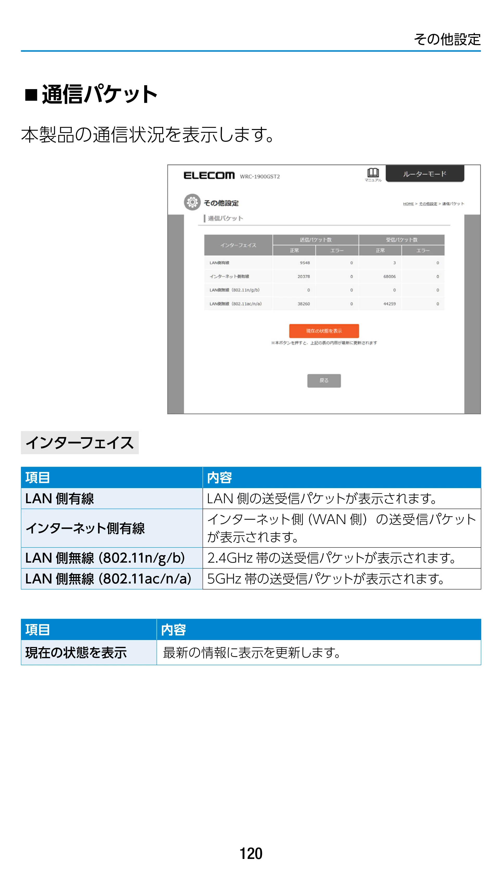 エレコム WRC-1900GST2 / WRC-1900GST2A-W / WRC-1900GST2SP 3.ユーザーズマニュアル（基本機能編） — 通信パケット — 原本ページ — 120ページ
