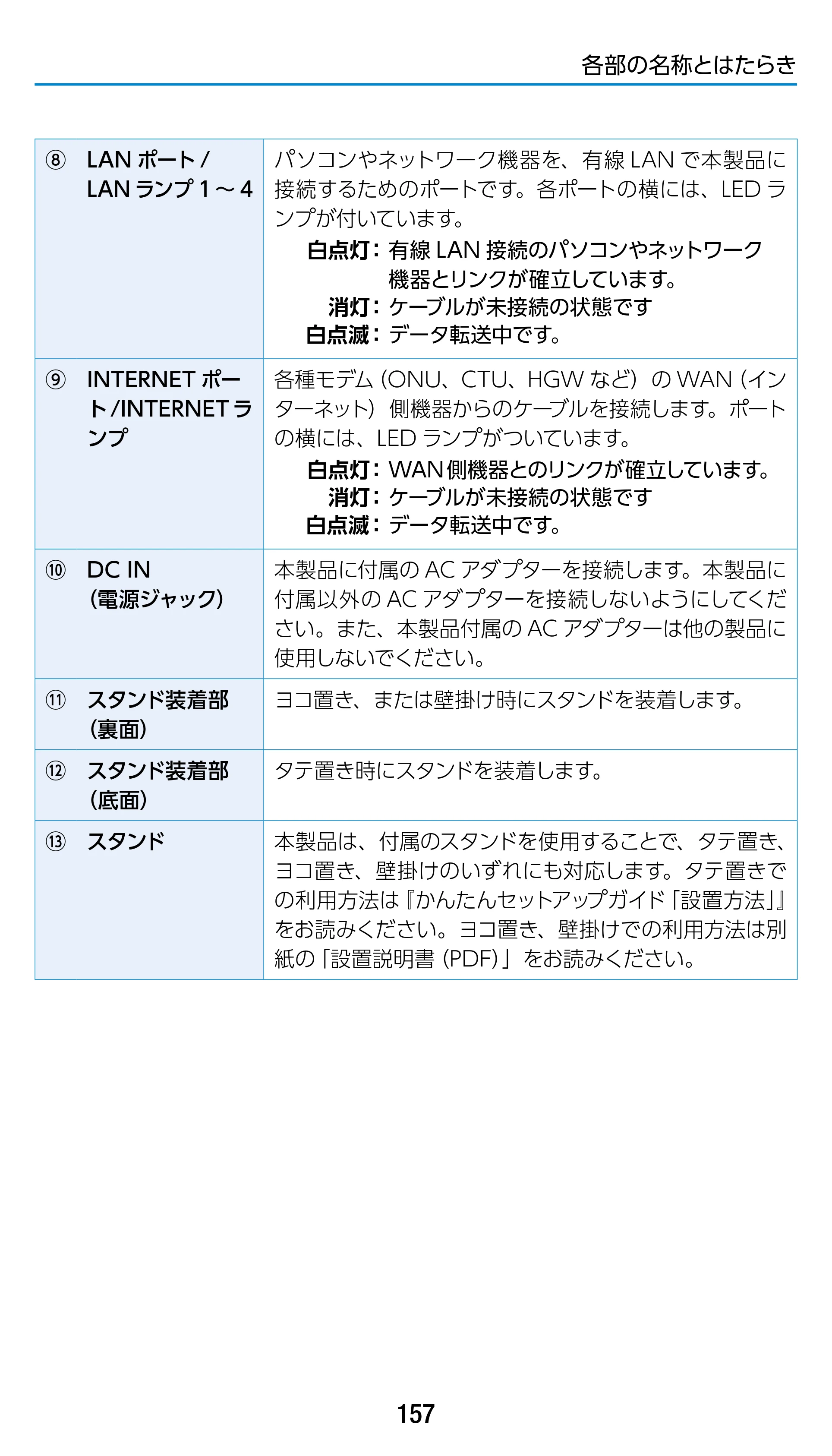 エレコム WRC-1900GST2 / WRC-1900GST2A-W / WRC-1900GST2SP 3.ユーザーズマニュアル（基本機能編） — 原本ページ — 157ページ