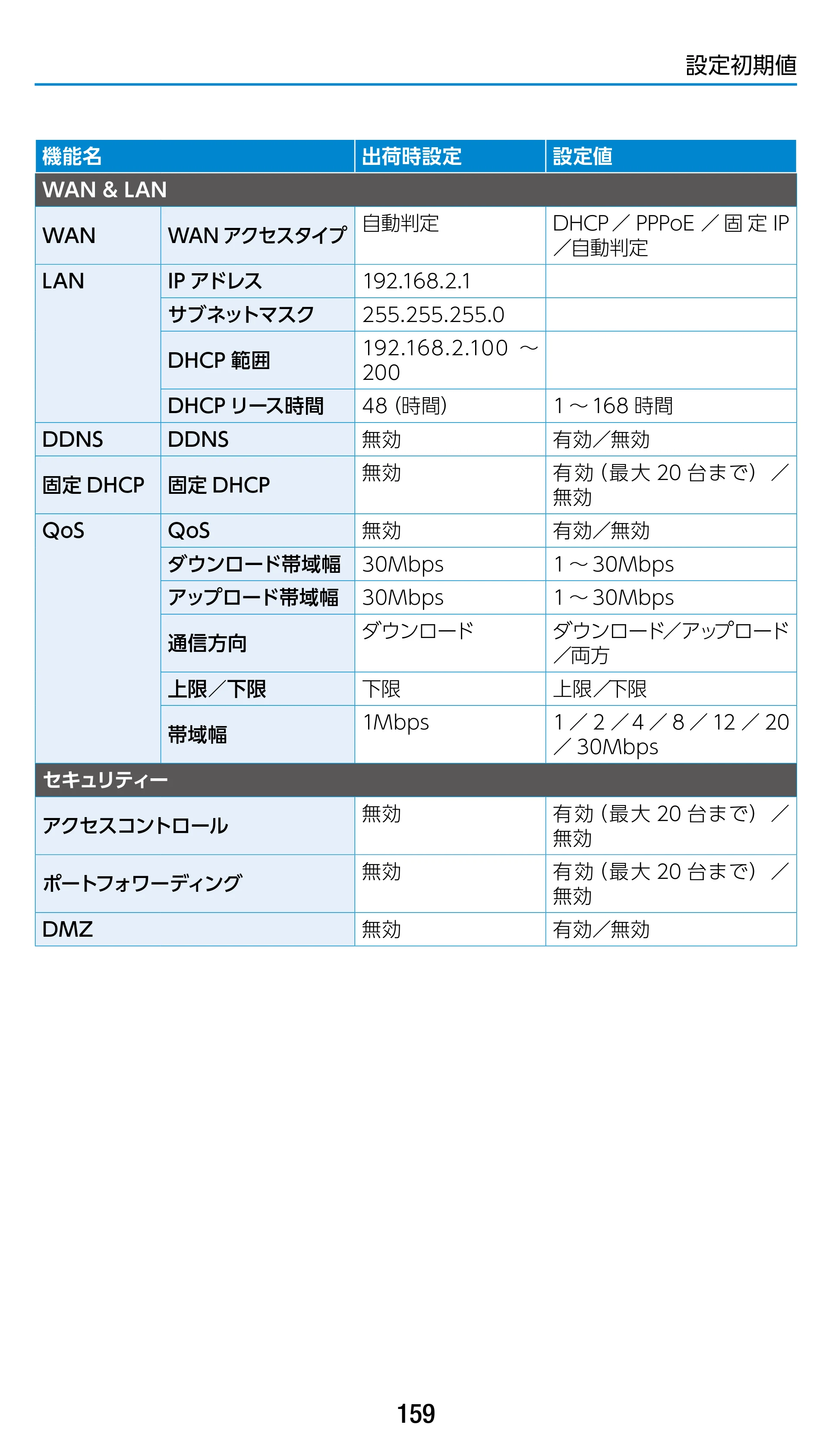 エレコム WRC-1900GST2 / WRC-1900GST2A-W / WRC-1900GST2SP 3.ユーザーズマニュアル（基本機能編） — 原本ページ — 159ページ