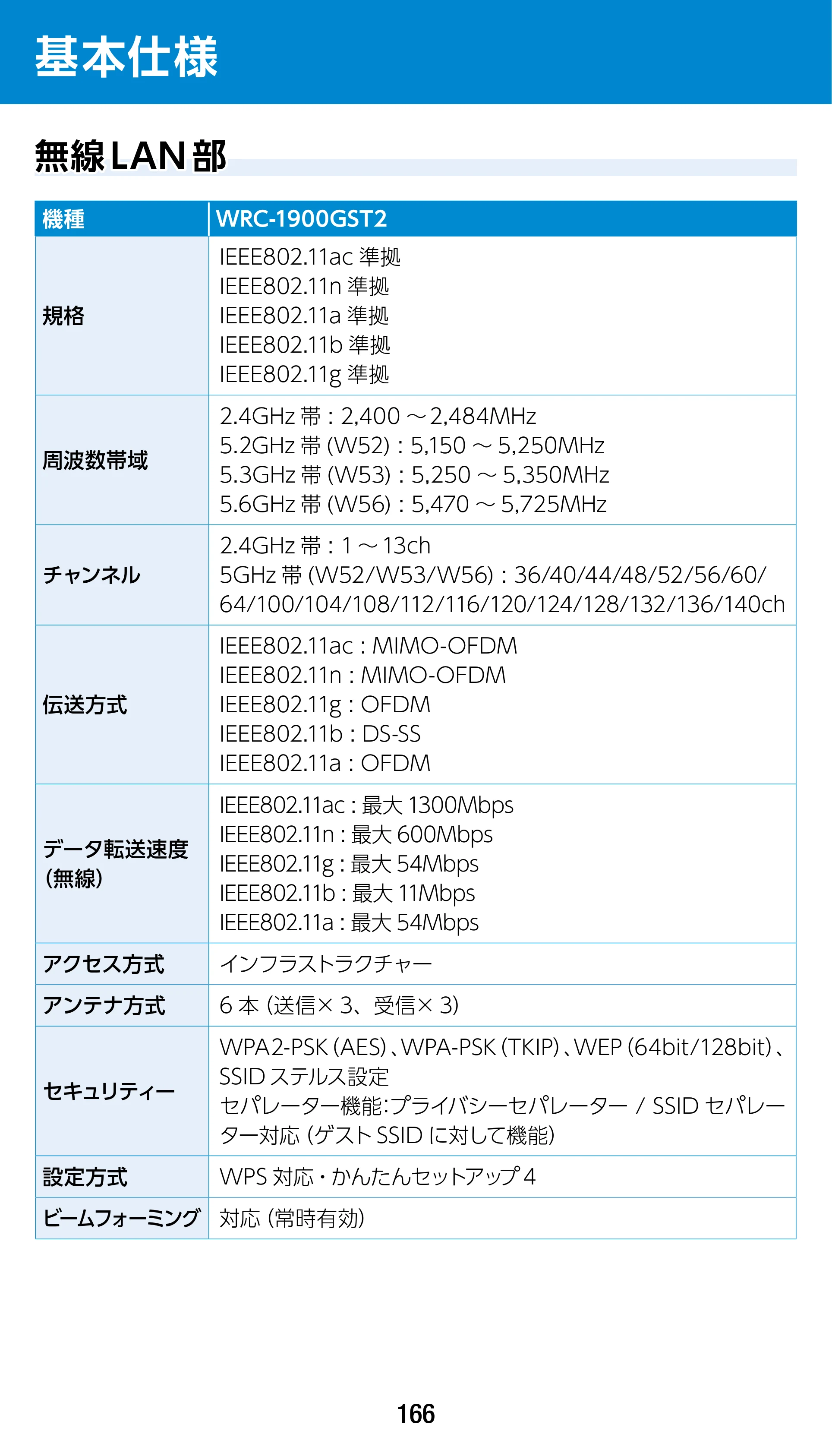 エレコム WRC-1900GST2 / WRC-1900GST2A-W / WRC-1900GST2SP 3.ユーザーズマニュアル（基本機能編） — 基本仕様 — 原本ページ — 166ページ