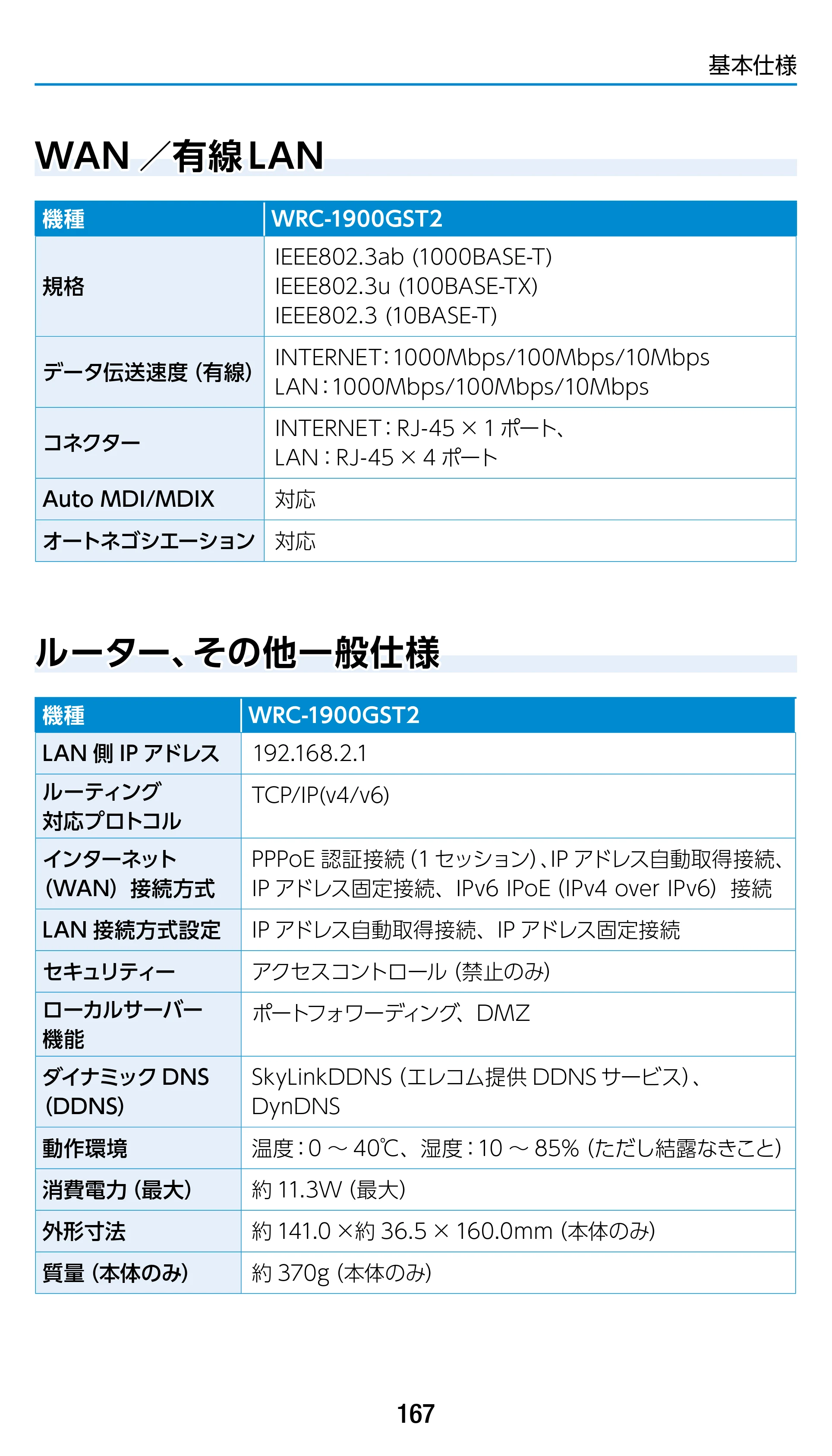 エレコム WRC-1900GST2 / WRC-1900GST2A-W / WRC-1900GST2SP 3.ユーザーズマニュアル（基本機能編） — WAN／有線LAN — 原本ページ — 167ページ
