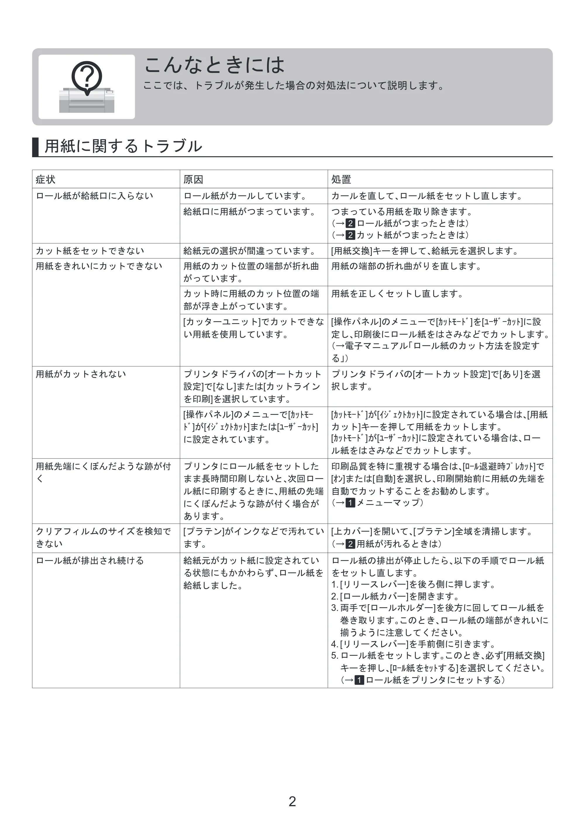 キヤノン iPF650/655/750/755 基本操作ガイド 困ったときには （PDF形式／4.12Mバイト） — プリンタの輸送の準備をする — 原本ページ — 2ページ