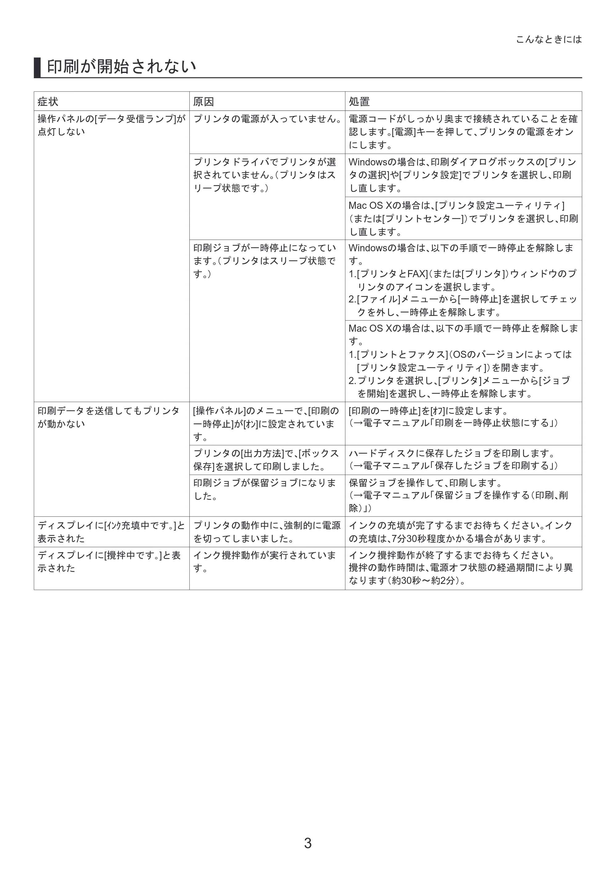 キヤノン iPF650/655/750/755 基本操作ガイド 困ったときには （PDF形式／4.12Mバイト） — 原本ページ — 3ページ