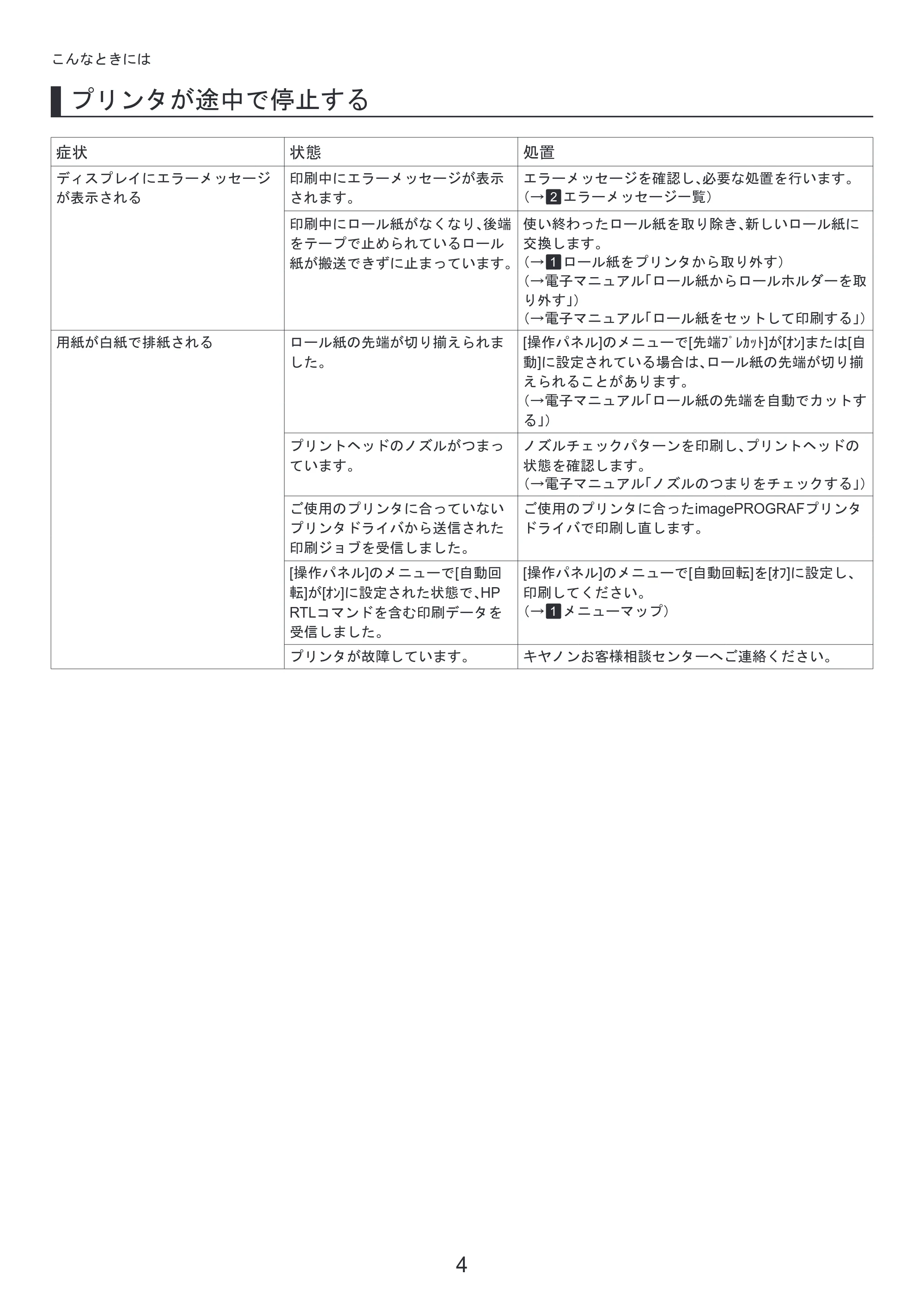 キヤノン iPF650/655/750/755 基本操作ガイド 困ったときには （PDF形式／4.12Mバイト） — 原本ページ — 4ページ