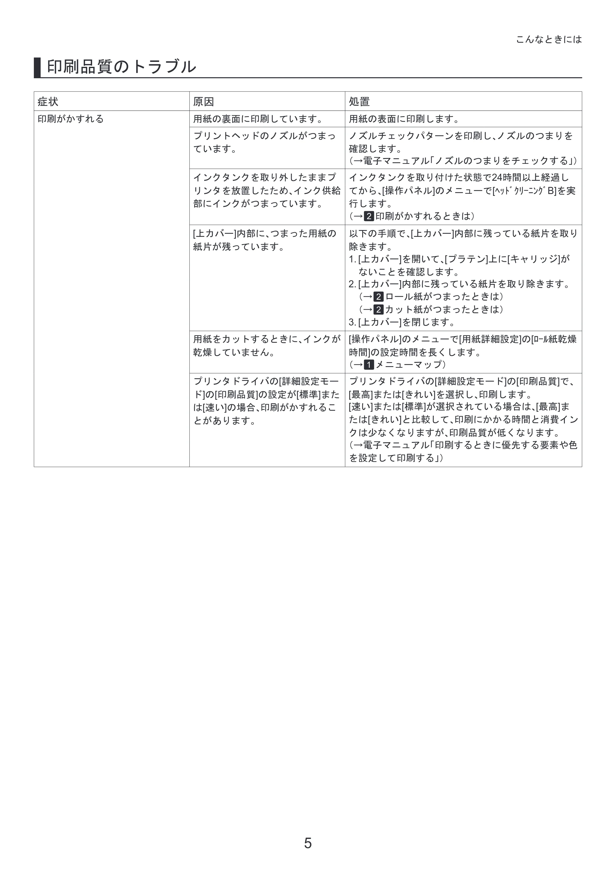キヤノン iPF650/655/750/755 基本操作ガイド 困ったときには （PDF形式／4.12Mバイト） — 取扱説明書の種類 — 原本ページ — 5ページ