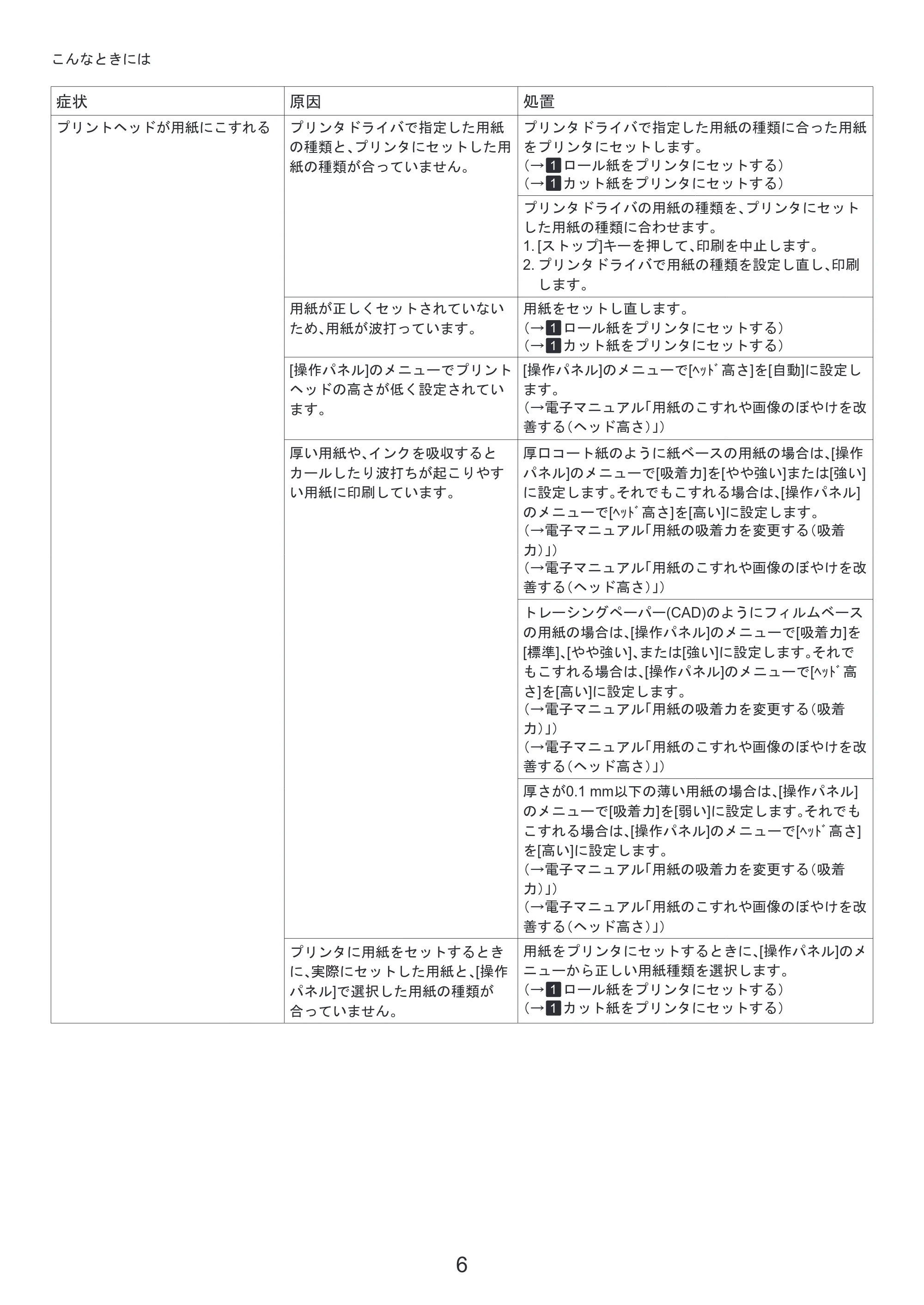 キヤノン iPF650/655/750/755 基本操作ガイド 困ったときには （PDF形式／4.12Mバイト） — プリンタを再設置する — 原本ページ — 6ページ