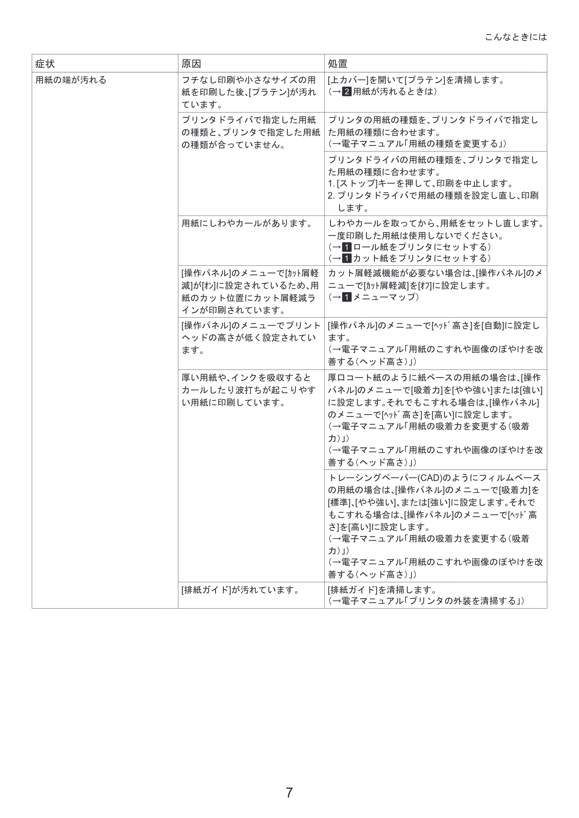 キヤノン iPF650/655/750/755 基本操作ガイド 困ったときには （PDF形式／4.12Mバイト） — 原本ページ — 7ページ