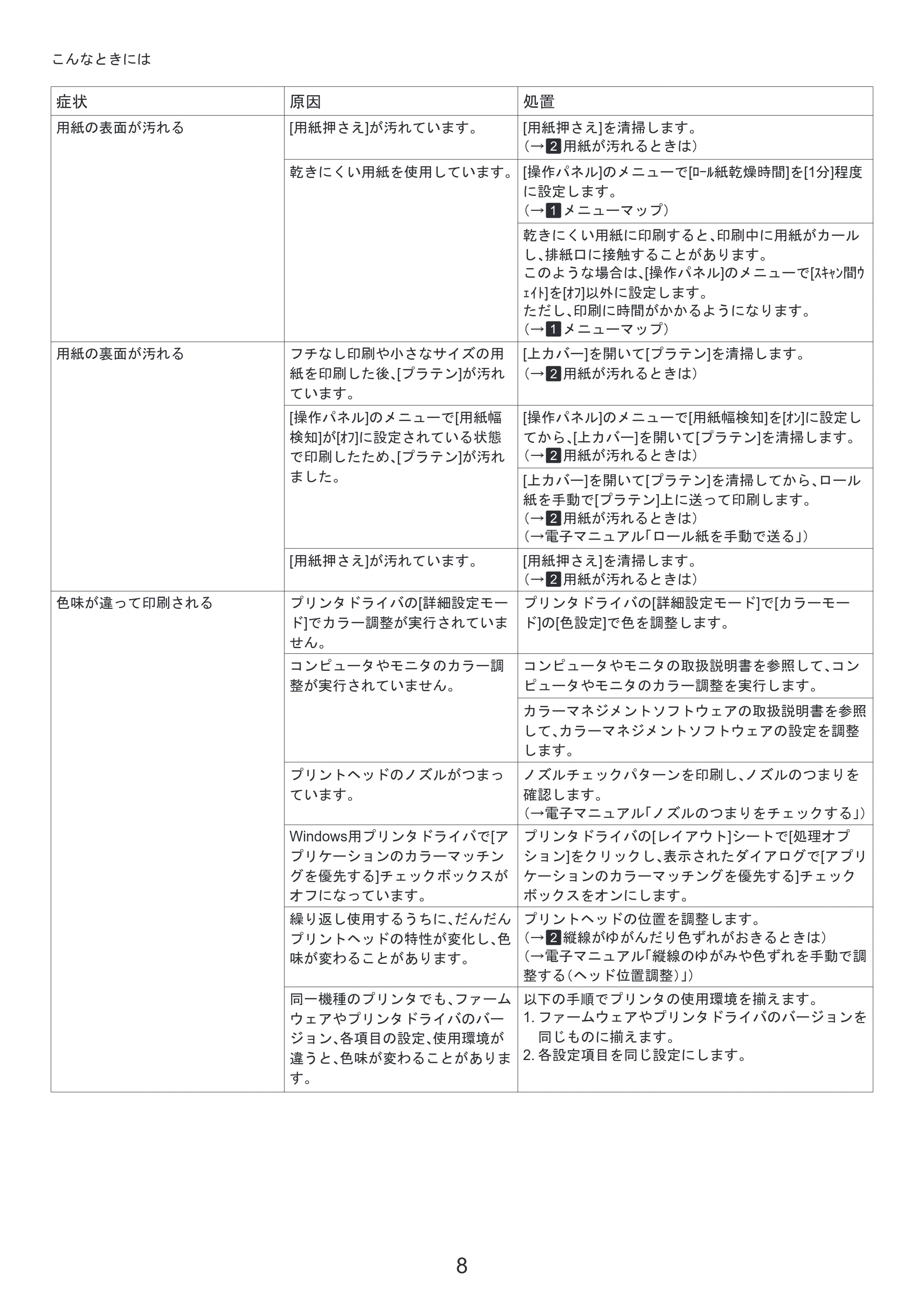 キヤノン iPF650/655/750/755 基本操作ガイド 困ったときには （PDF形式／4.12Mバイト） — 各部の説明 — 原本ページ — 8ページ