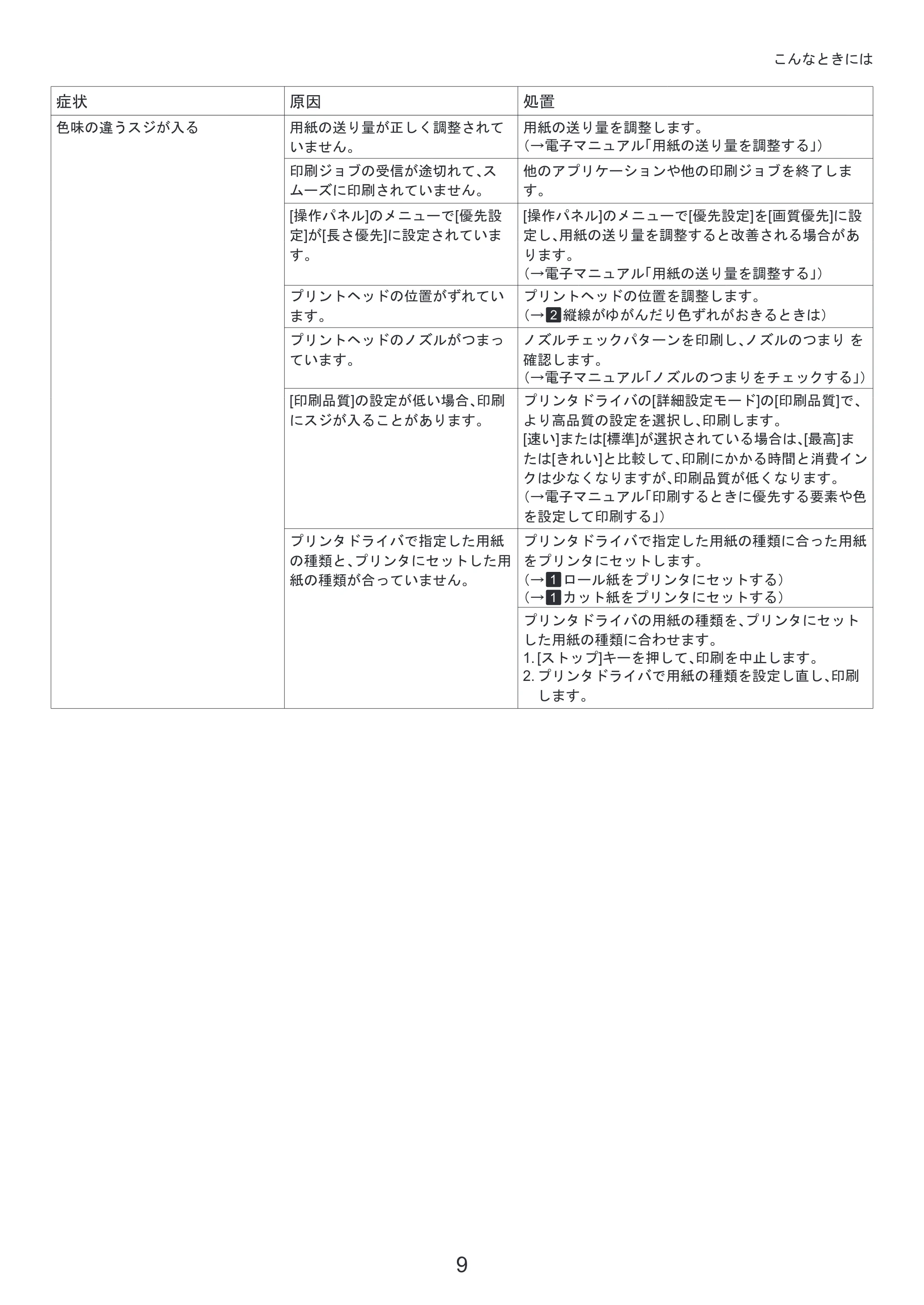 キヤノン iPF650/655/750/755 基本操作ガイド 困ったときには （PDF形式／4.12Mバイト） — （Windows） — 原本ページ — 9ページ