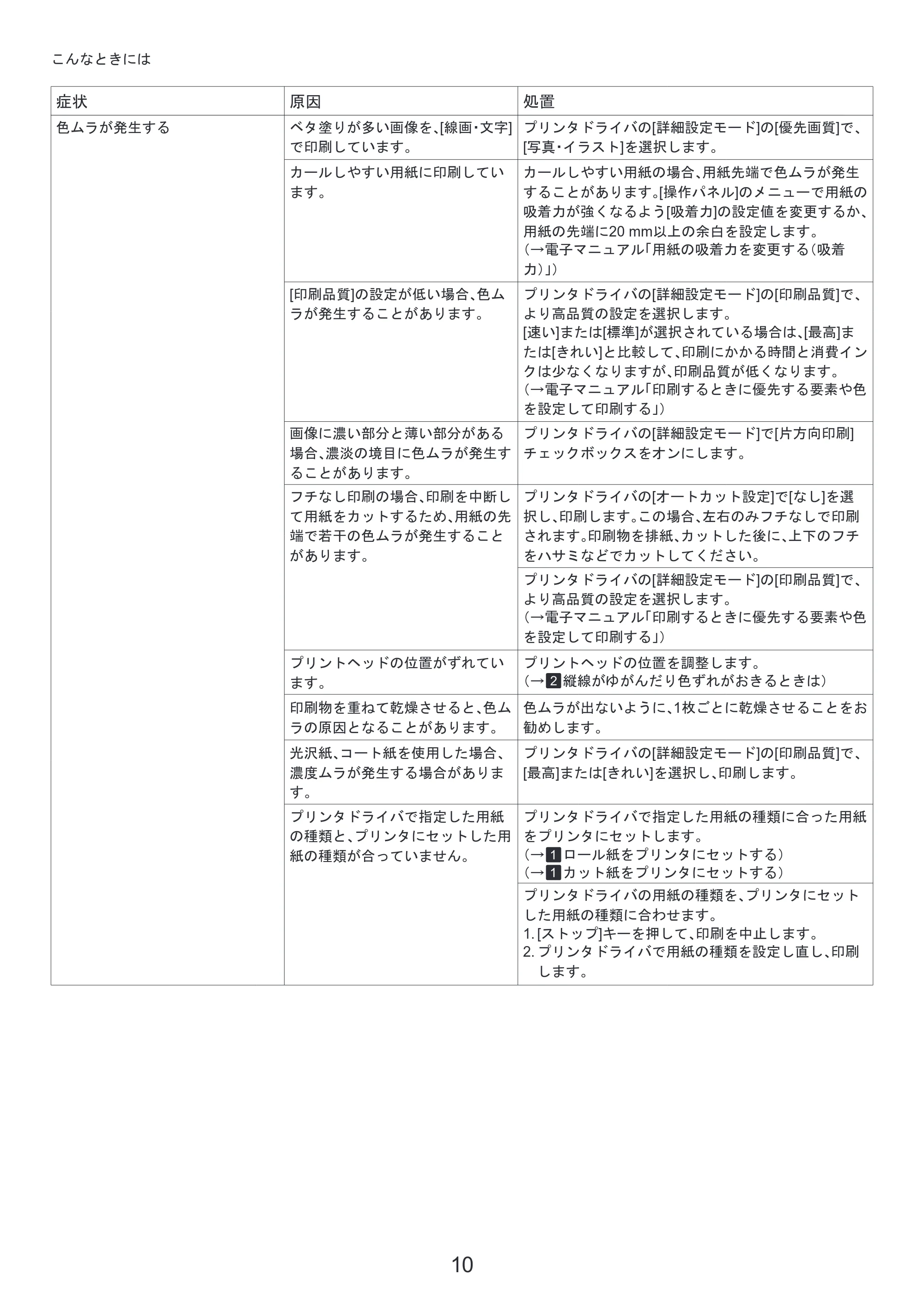 キヤノン iPF650/655/750/755 基本操作ガイド 困ったときには （PDF形式／4.12Mバイト） — 原本ページ — 10ページ