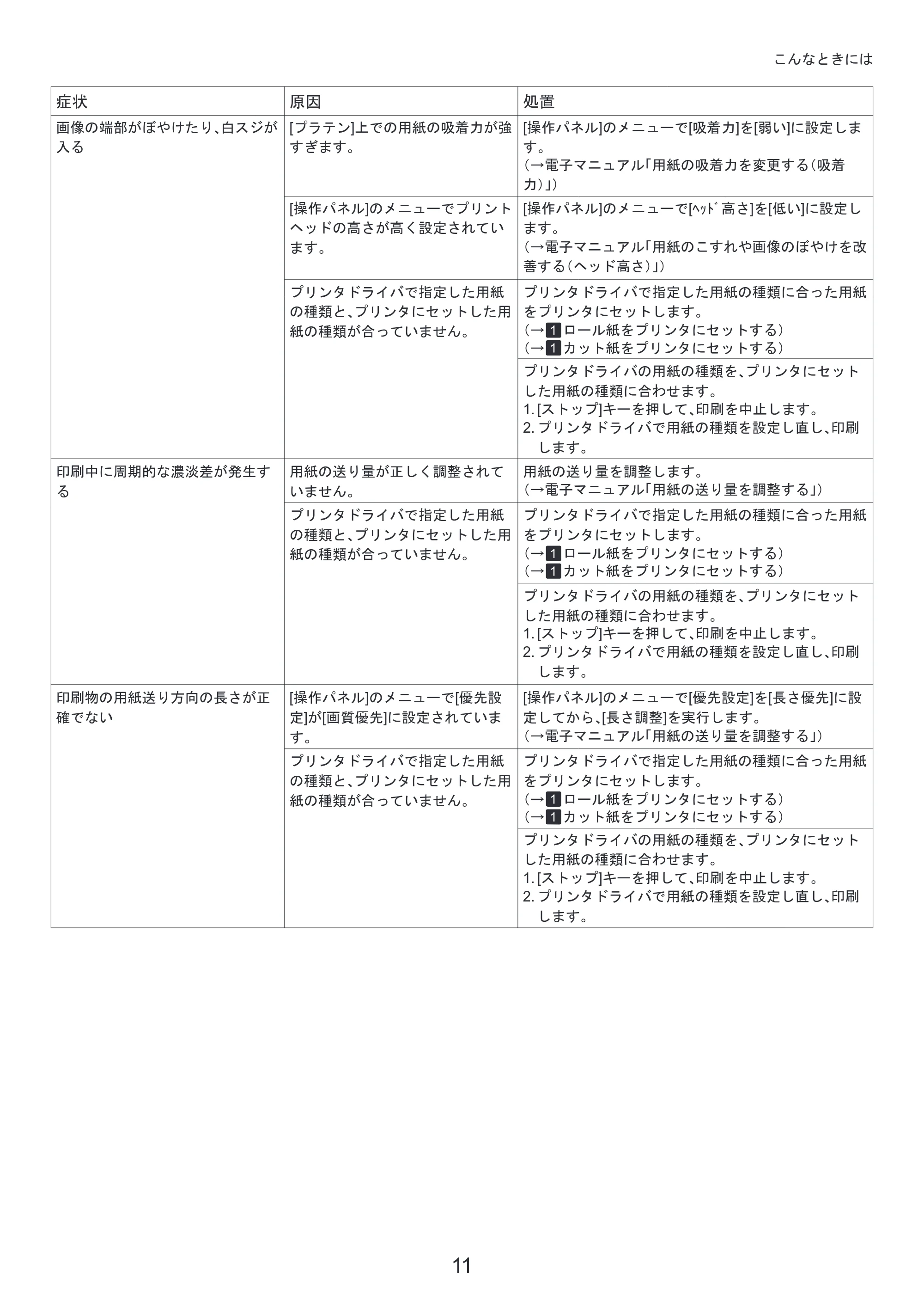キヤノン iPF650/655/750/755 基本操作ガイド 困ったときには （PDF形式／4.12Mバイト） — （Mac OS X） — 原本ページ — 11ページ